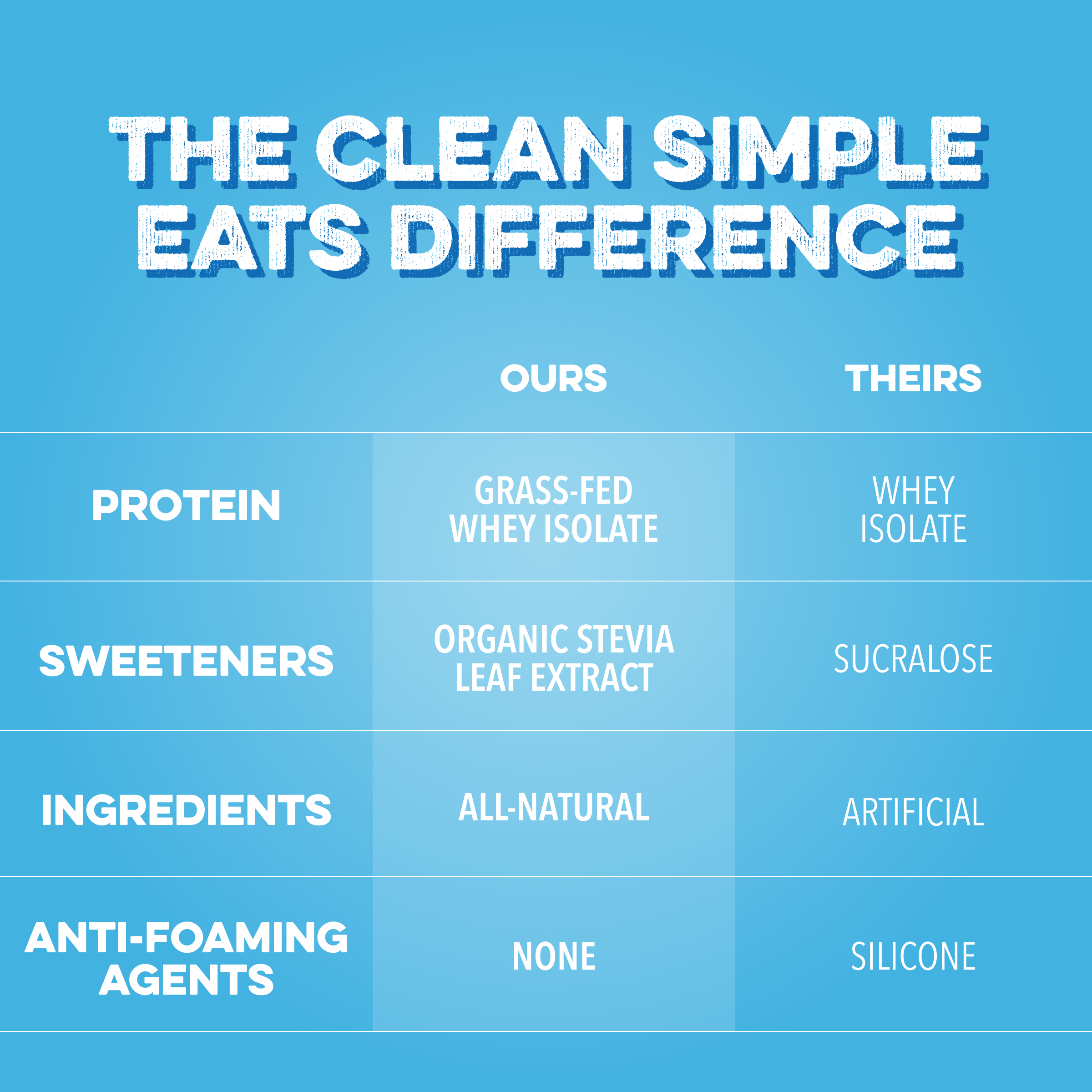 cleansimpleeats Clear Protein Powder: Blue Bahama (8 Single Serving Stick packs)