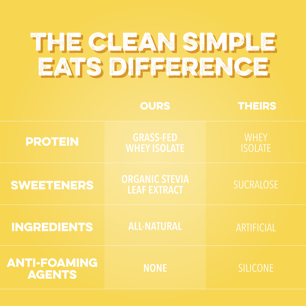 cleansimpleeats Clear Protein Powder: Pineapple Passion (8 Single Serving Stick Packs)