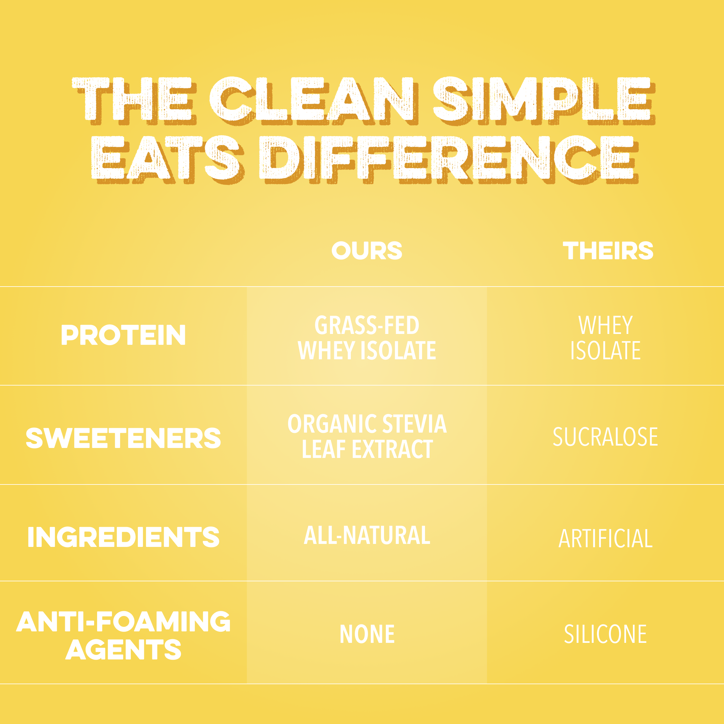 cleansimpleeats Clear Protein Powder: Pineapple Passion (8 Single Serving Stick Packs)
