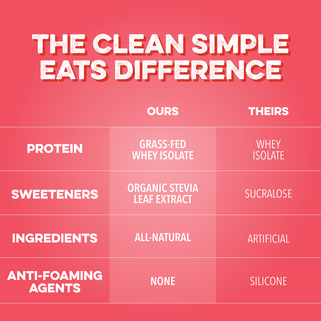 cleansimpleeats Clear Protein Powder: Strawberry Piña Colada (8 Single Serving Packs)