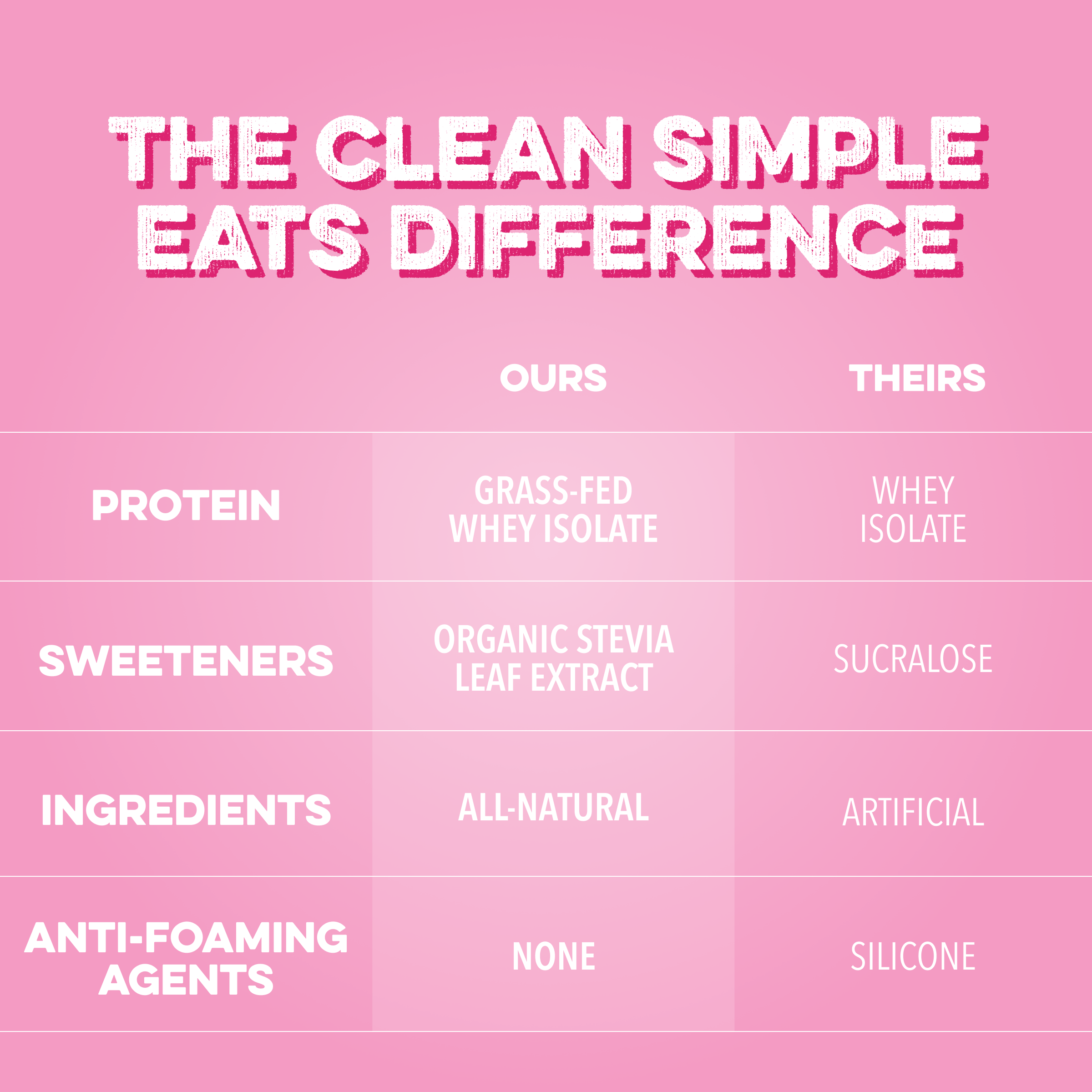 cleansimpleeats Clear Protein Powder: Variety Pack (8 Single Serving Packs)
