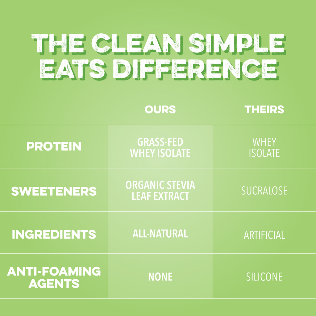 cleansimpleeats Clear Protein Powder: Sour Candy Watermelon (8 Single Serving Stick Packs)