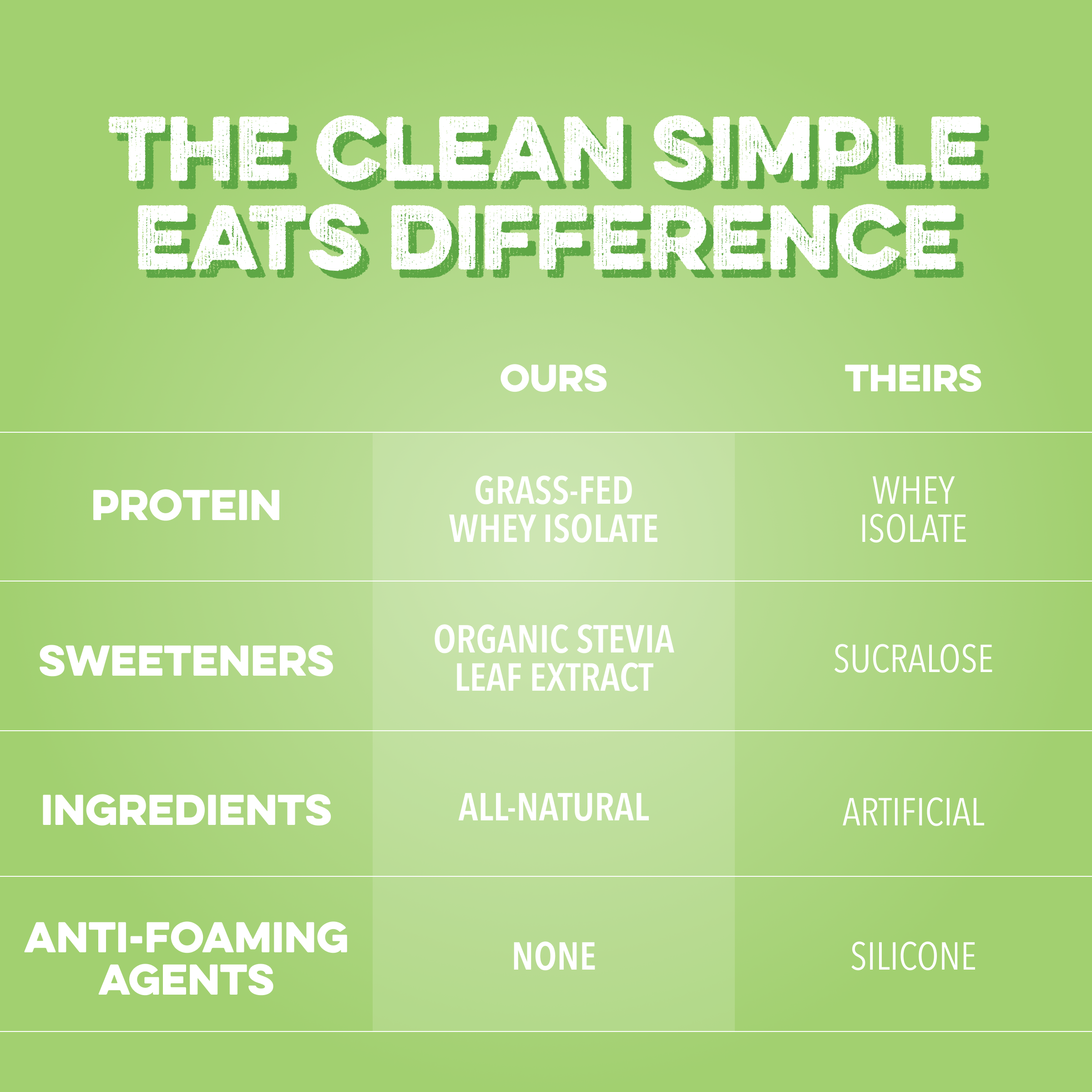 cleansimpleeats Clear Protein Powder: Sour Candy Watermelon (8 Single Serving Stick Packs)