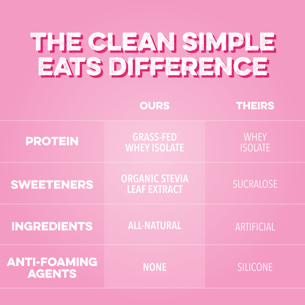 cleansimpleeats Clear Protein Powder: Pink Burst (20 Serving)