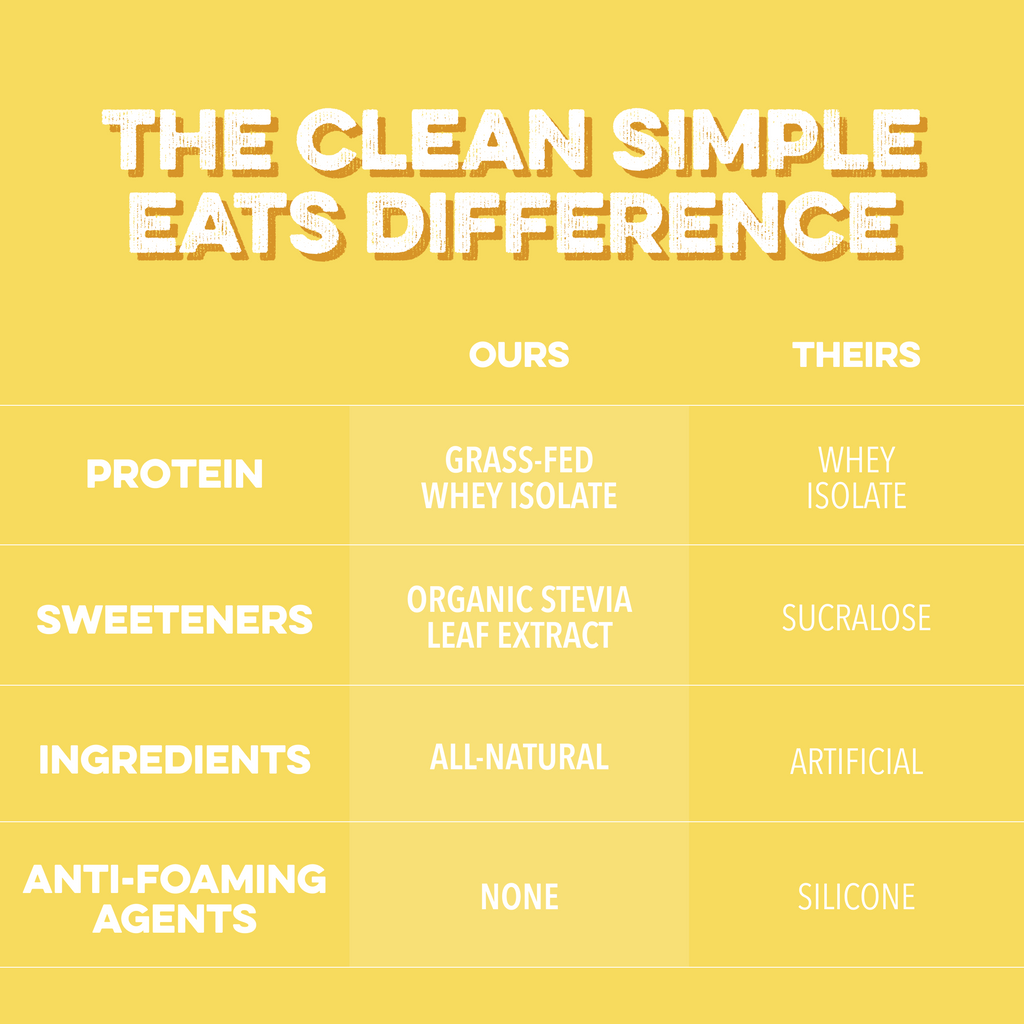 cleansimpleeats Clear Protein Powder: Pineapple Passion (20 Serving)