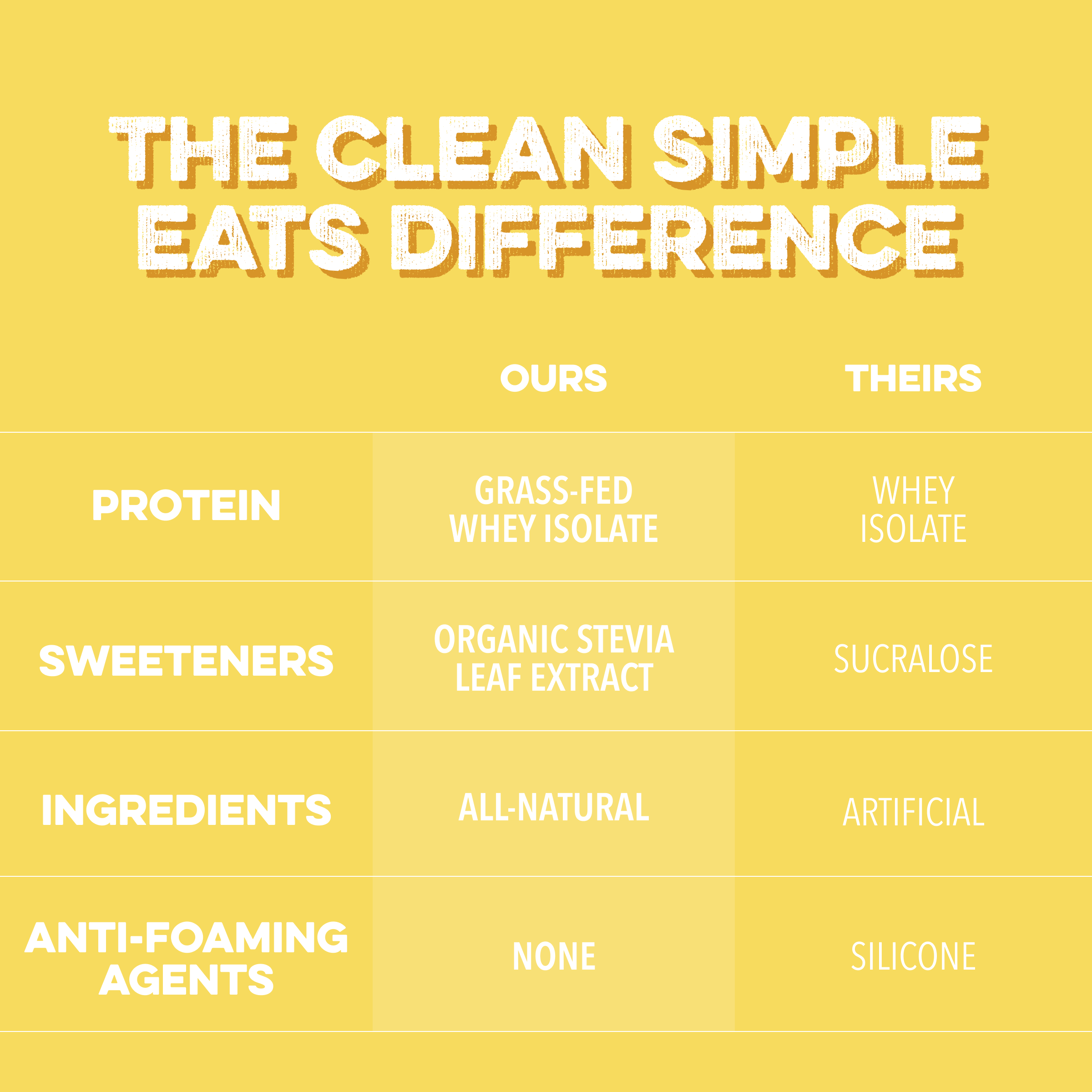 cleansimpleeats Clear Protein Powder: Pineapple Passion (20 Serving)