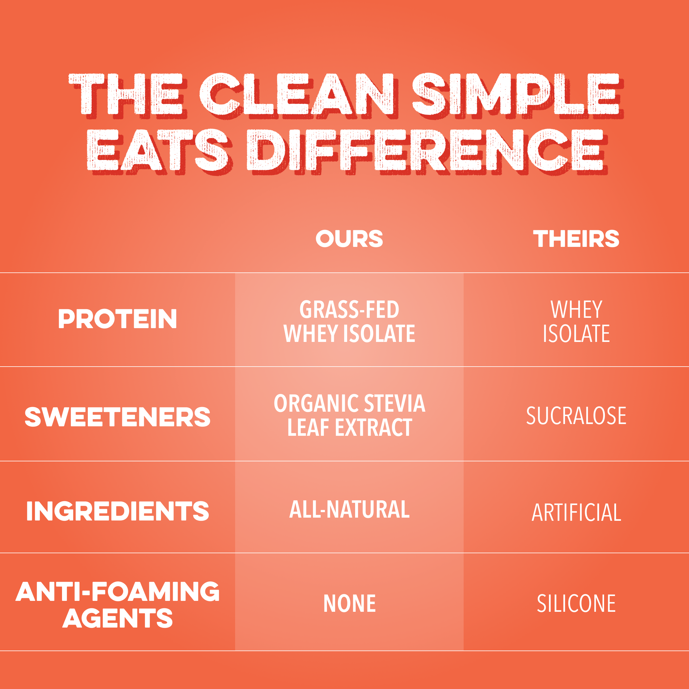 cleansimpleeats Clear Protein Powder: Peachy Ring (20 Serving)