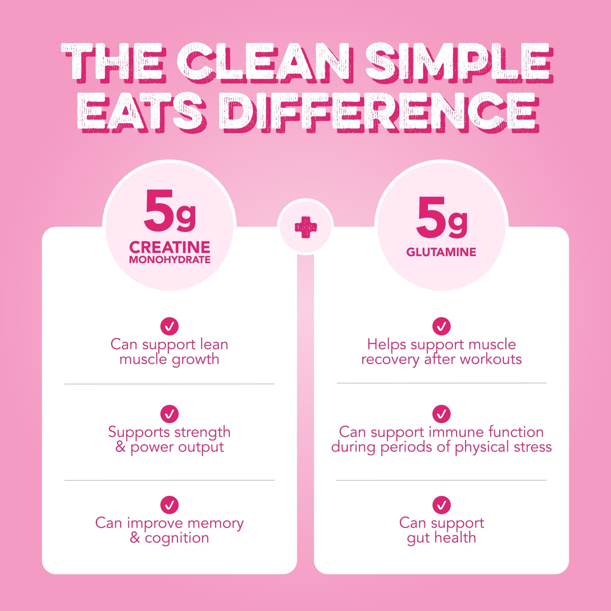 cleansimpleeats Creatine + Glutamine: Pink Burst (30 Serving Bag)
