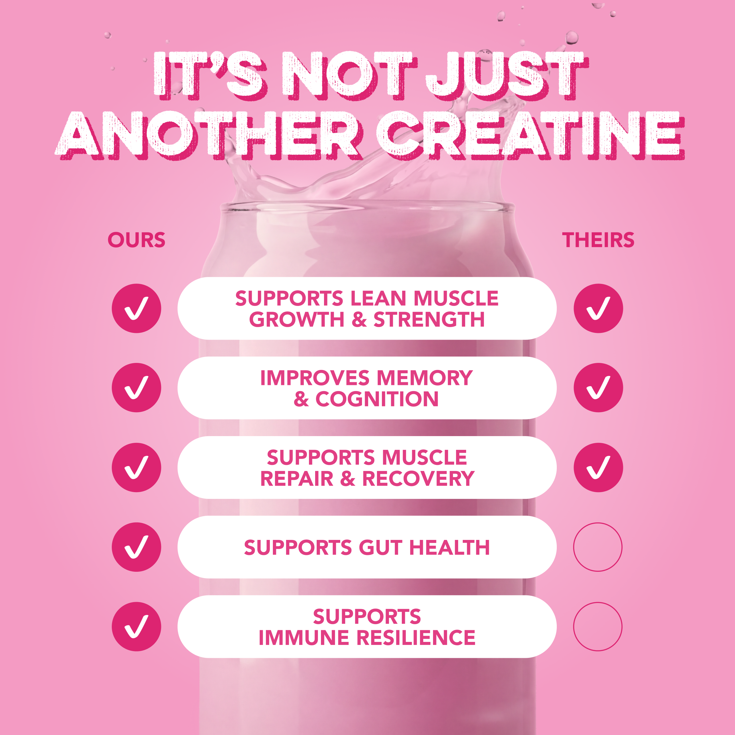 cleansimpleeats Creatine + Glutamine: Pink Burst (30 Serving Bag)