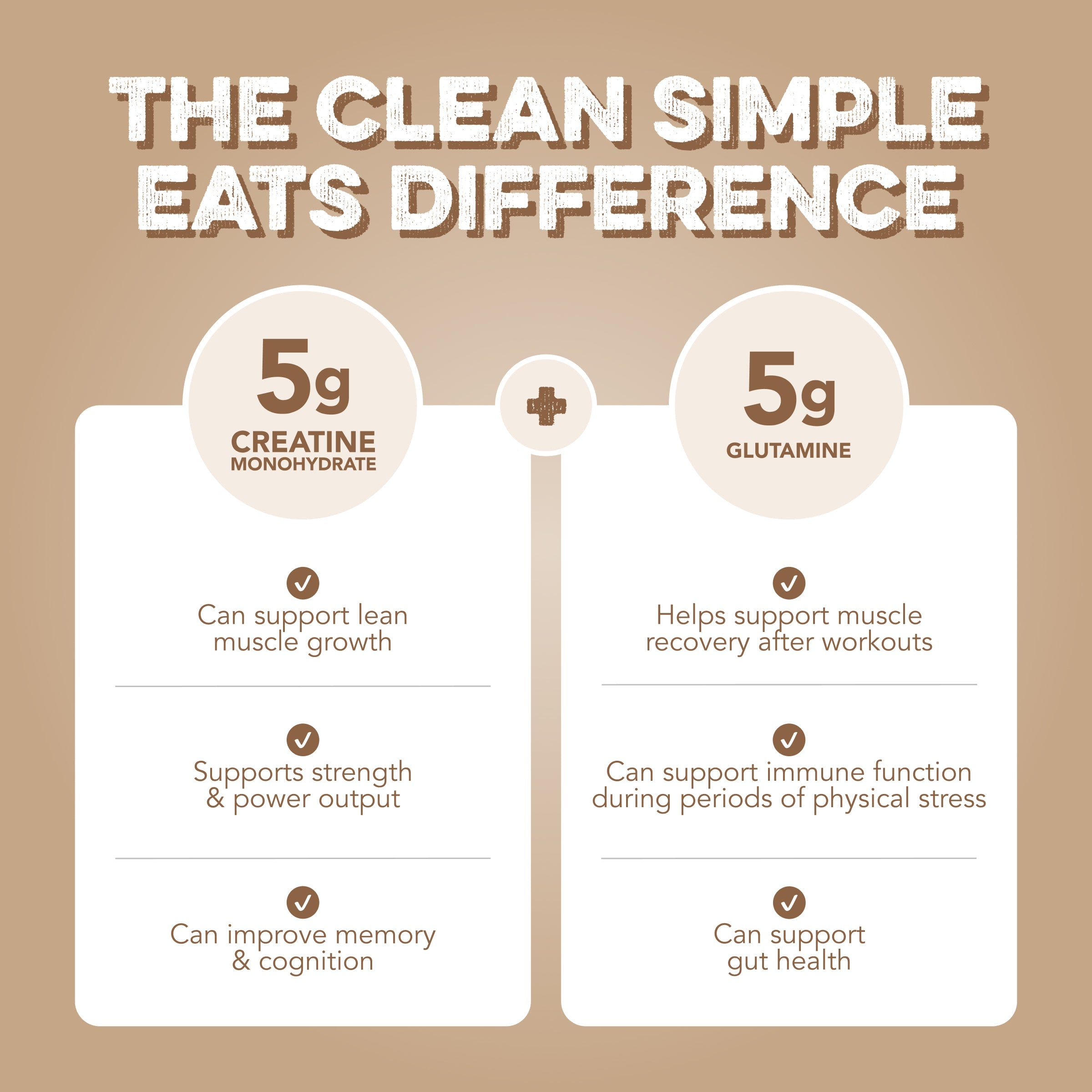cleansimpleeats Creatine + Glutamine: Unflavored (30 Serving Bag)