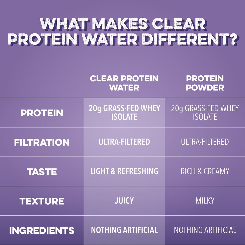 cleansimpleeats Clear Protein Water: Blackberry Vanilla (16 Oz. | 12 Pack)