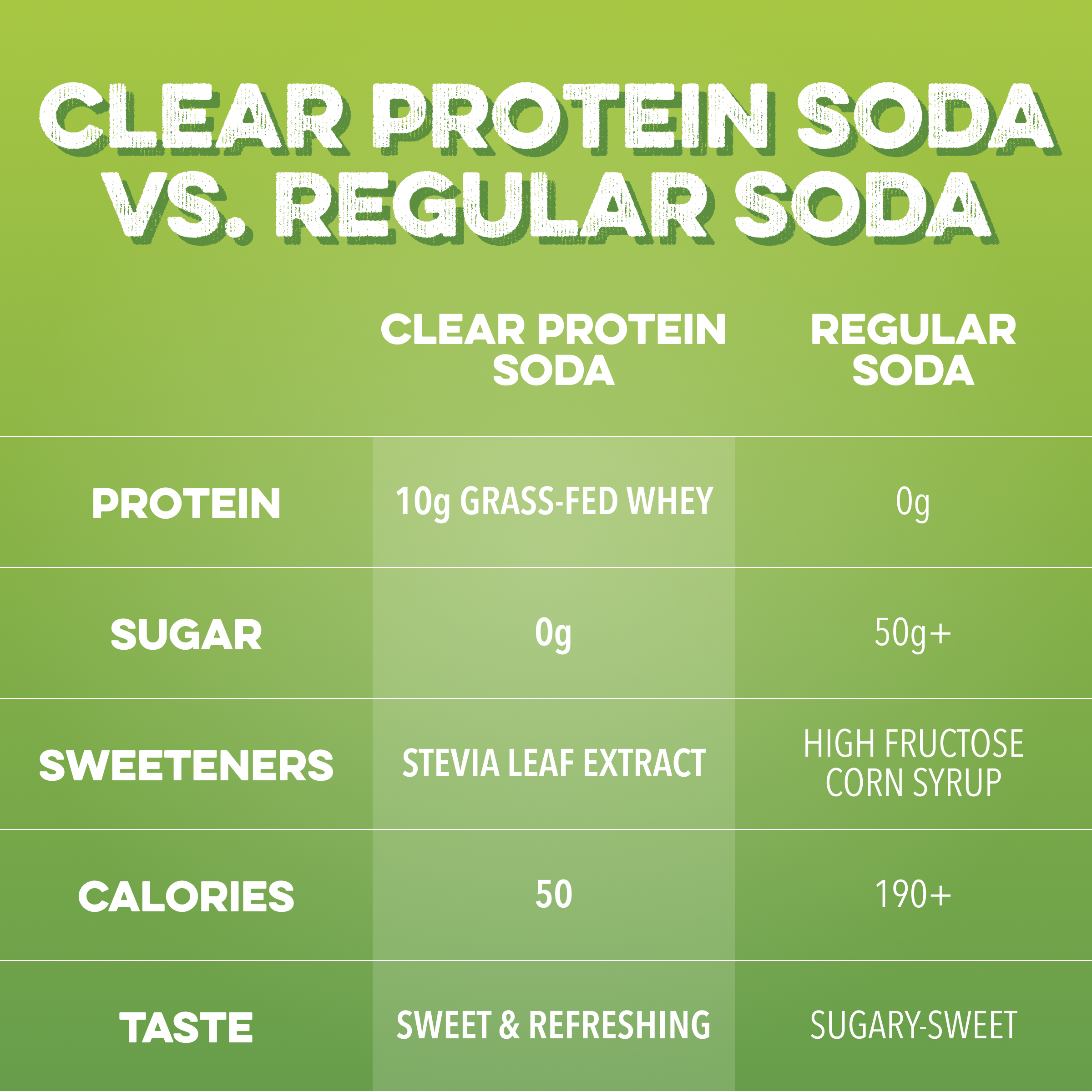 cleansimpleeats Clear Protein Soda: Sour Green Apple (12 Oz. | 12 Pack)