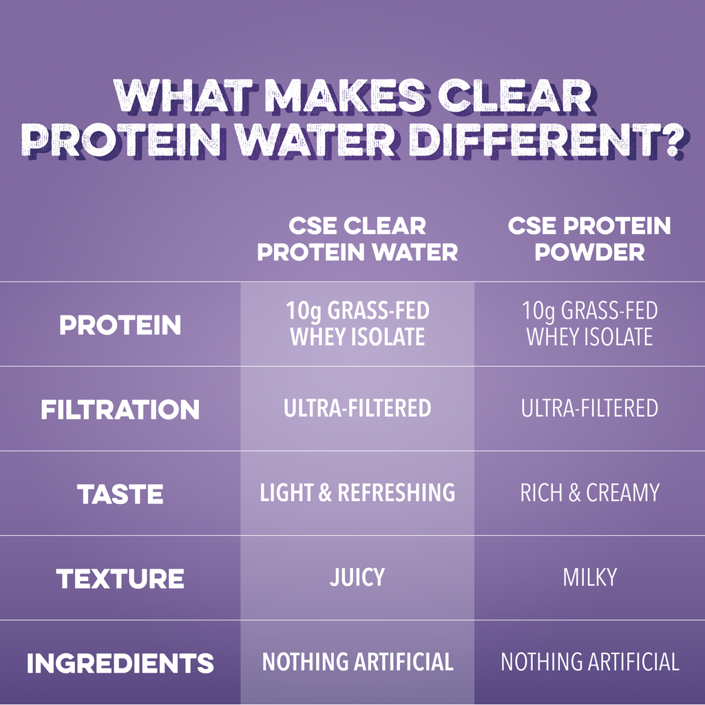 cleansimpleeats Clear Protein Water: Blackberry Vanilla (12 Oz. | 12 Pack)