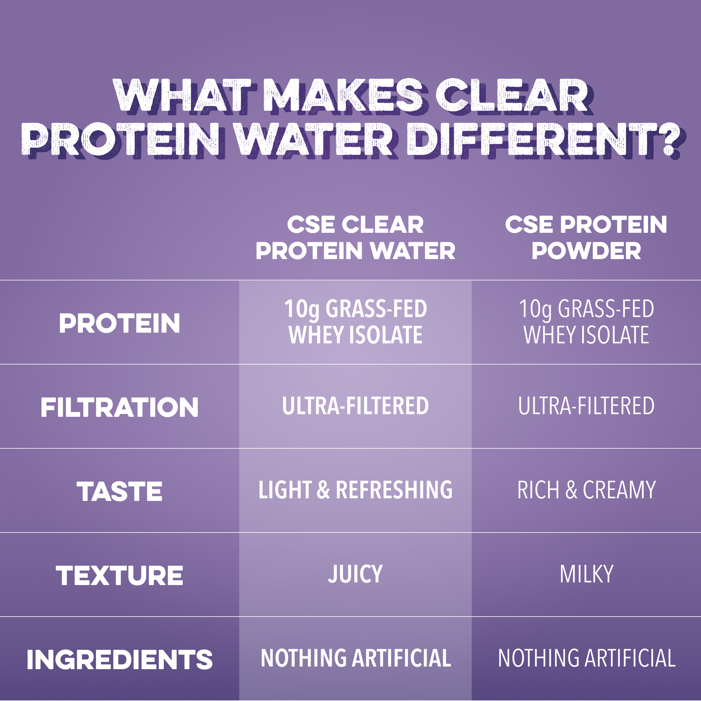 cleansimpleeats Clear Protein Water: Blackberry Vanilla (12 Oz. | 12 Pack)