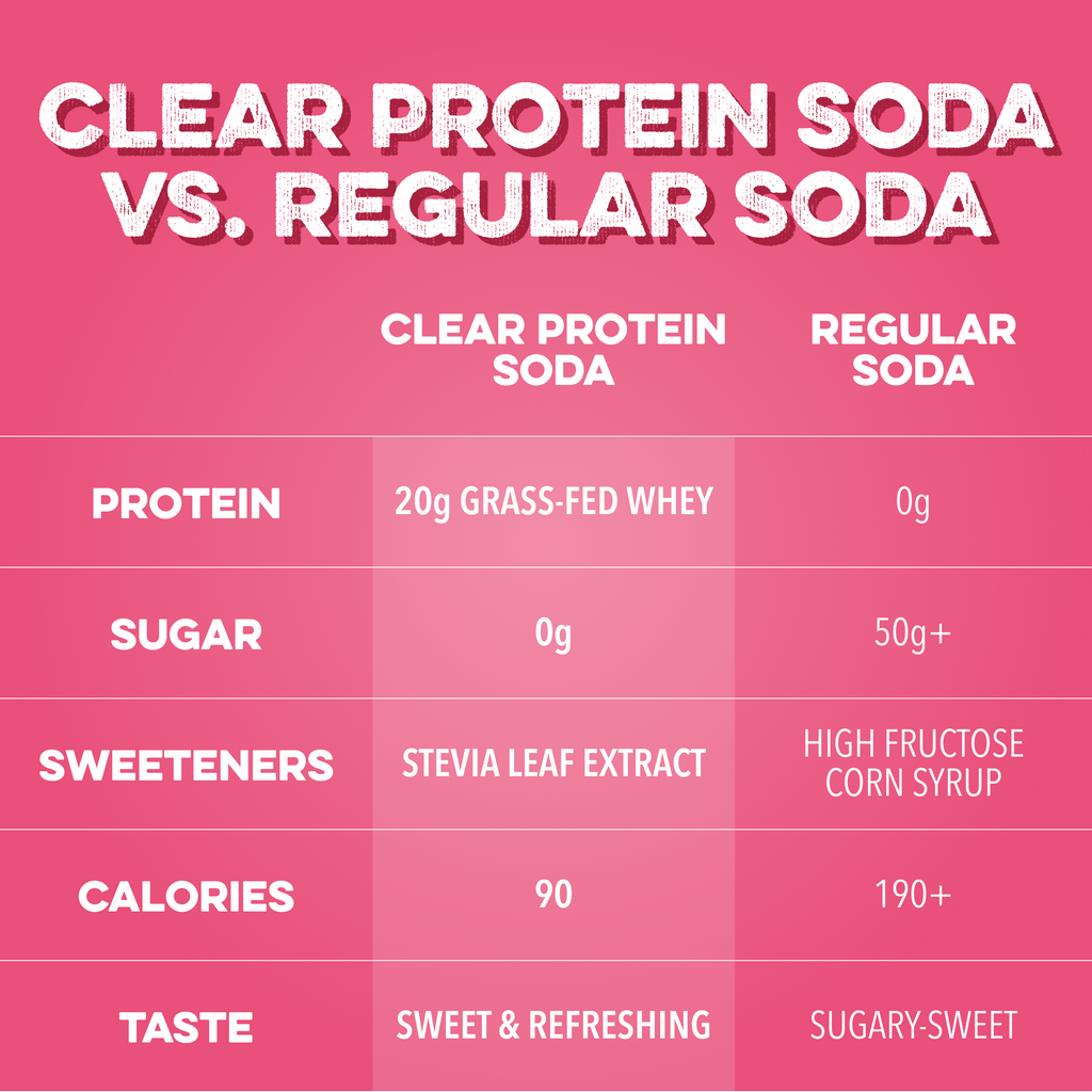 cleansimpleeats Clear Protein Soda: Cherry Lime (16 Oz. | 12 Pack)
