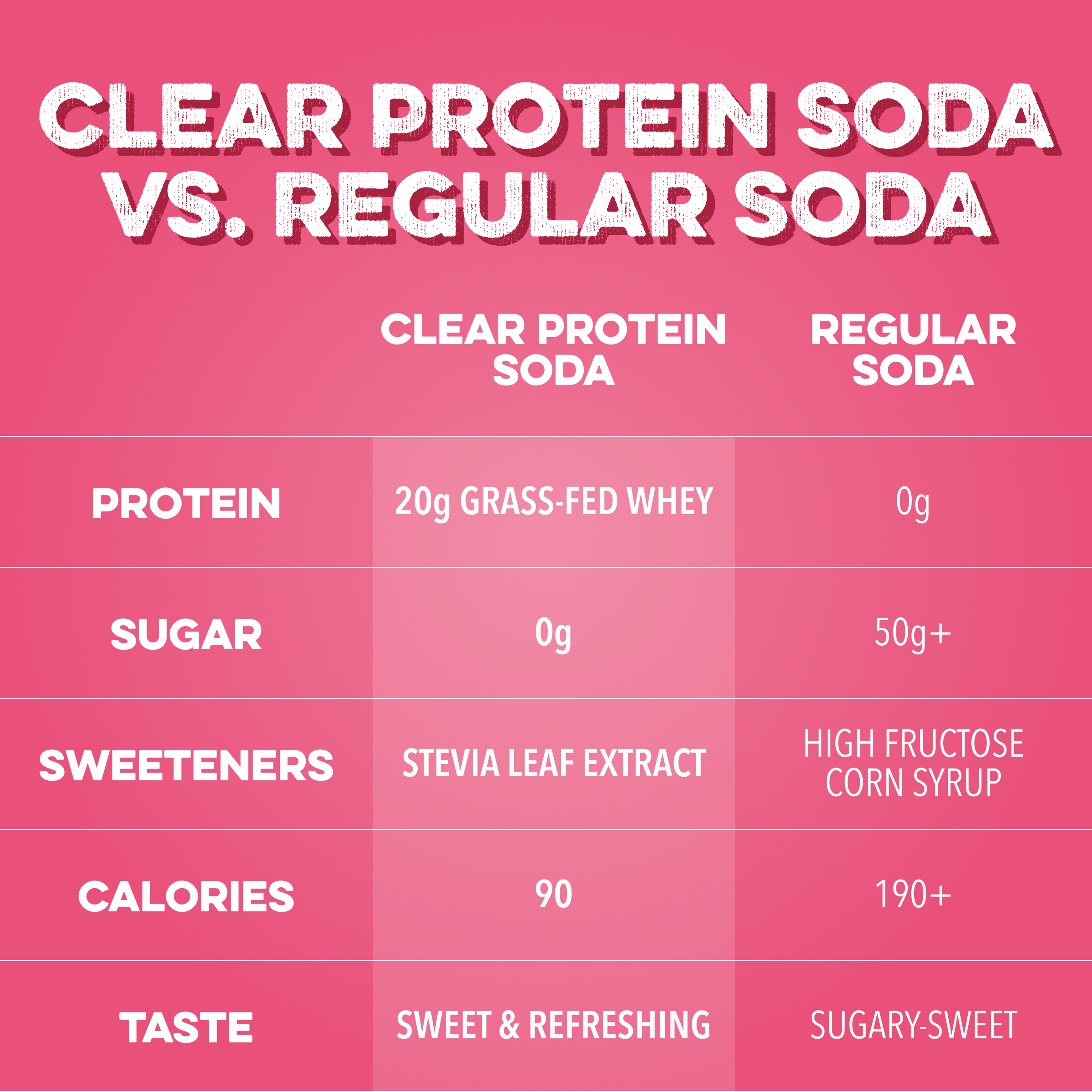 cleansimpleeats Clear Protein Soda: Cherry Lime (16 Oz. | 12 Pack)