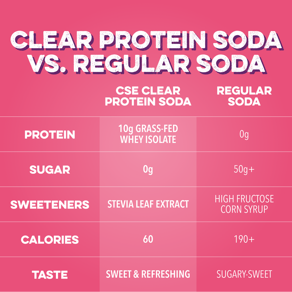 cleansimpleeats Clear Protein Soda: Cherry Lime (12 Oz. | 12 Pack)