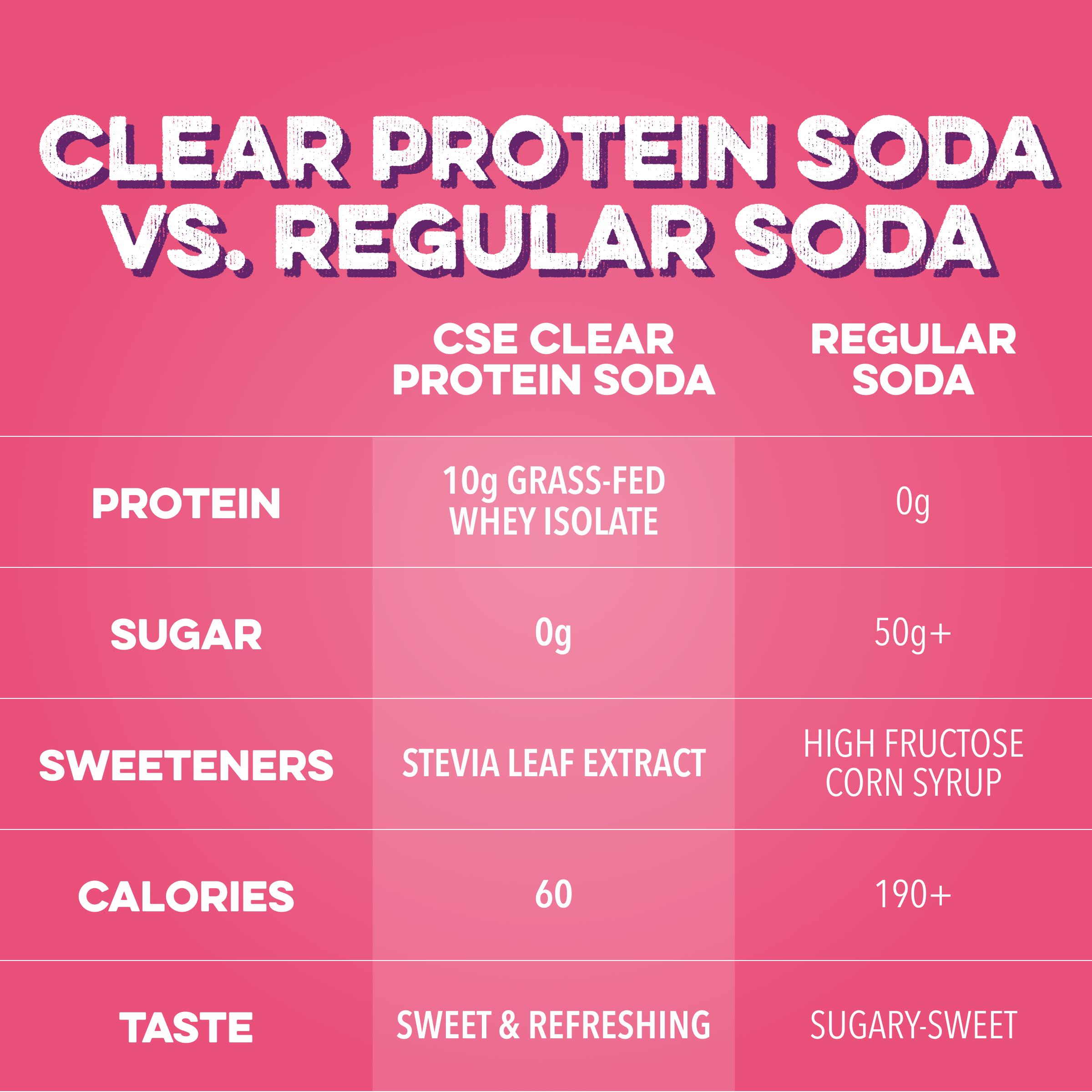 cleansimpleeats Clear Protein Soda: Cherry Lime (12 Oz. | 12 Pack)