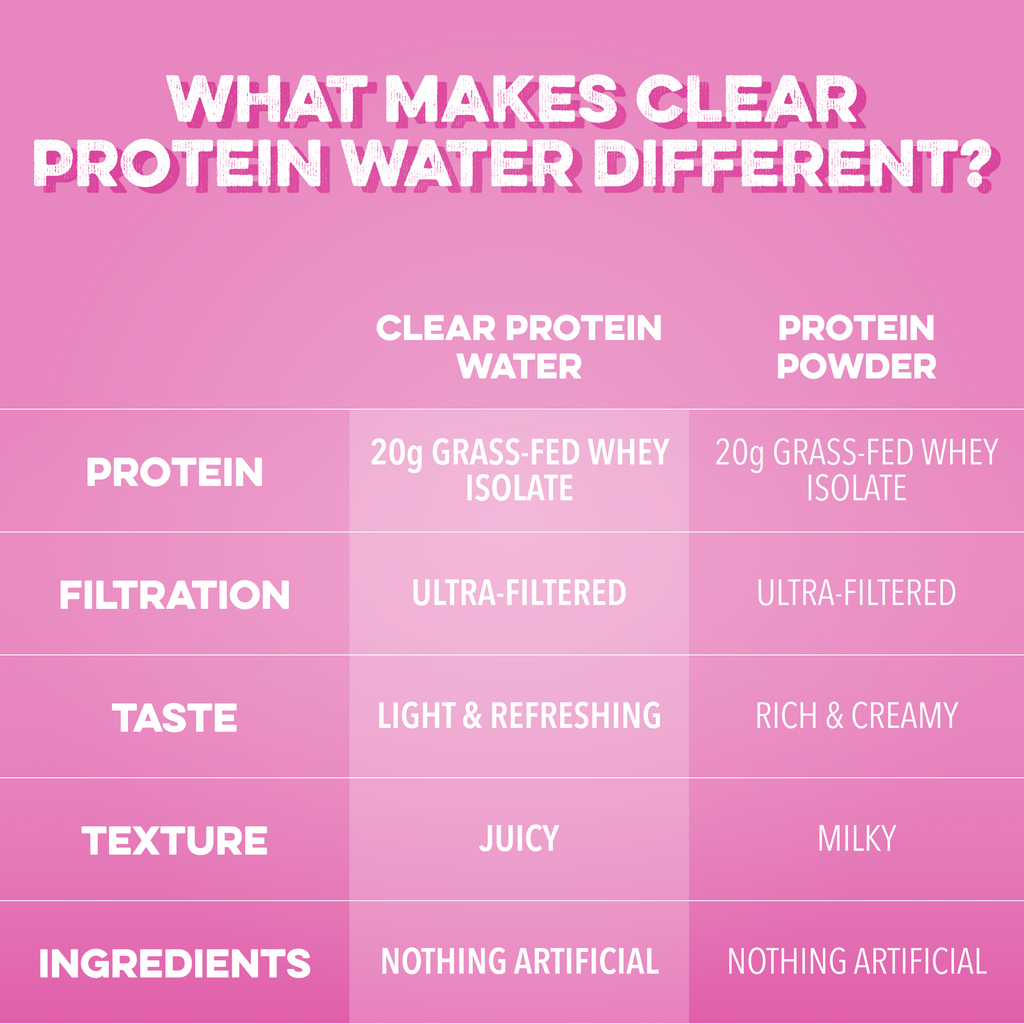 cleansimpleeats Clear Protein Water: Variety (8 Pack)