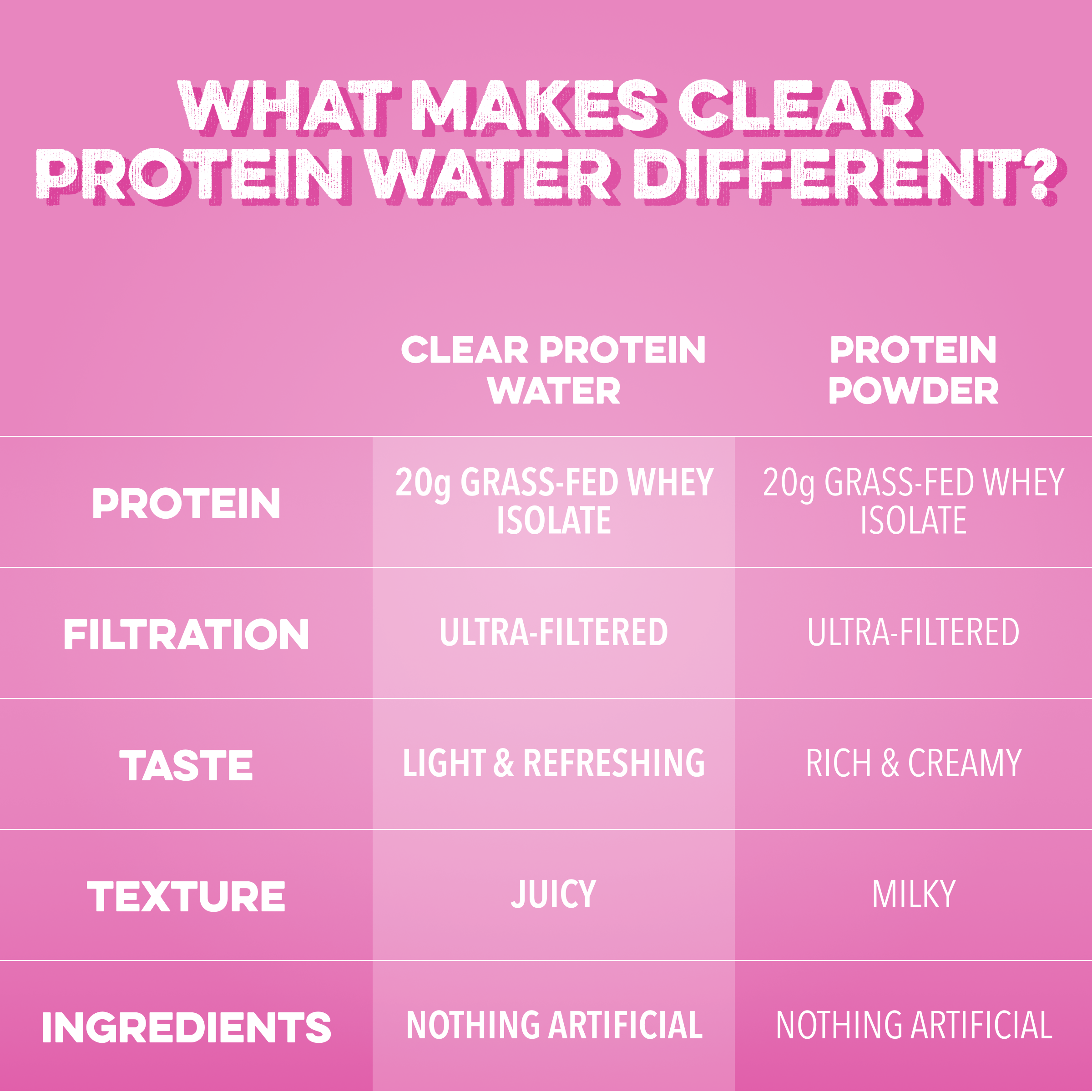 cleansimpleeats Clear Protein Water: Variety (8 Pack)
