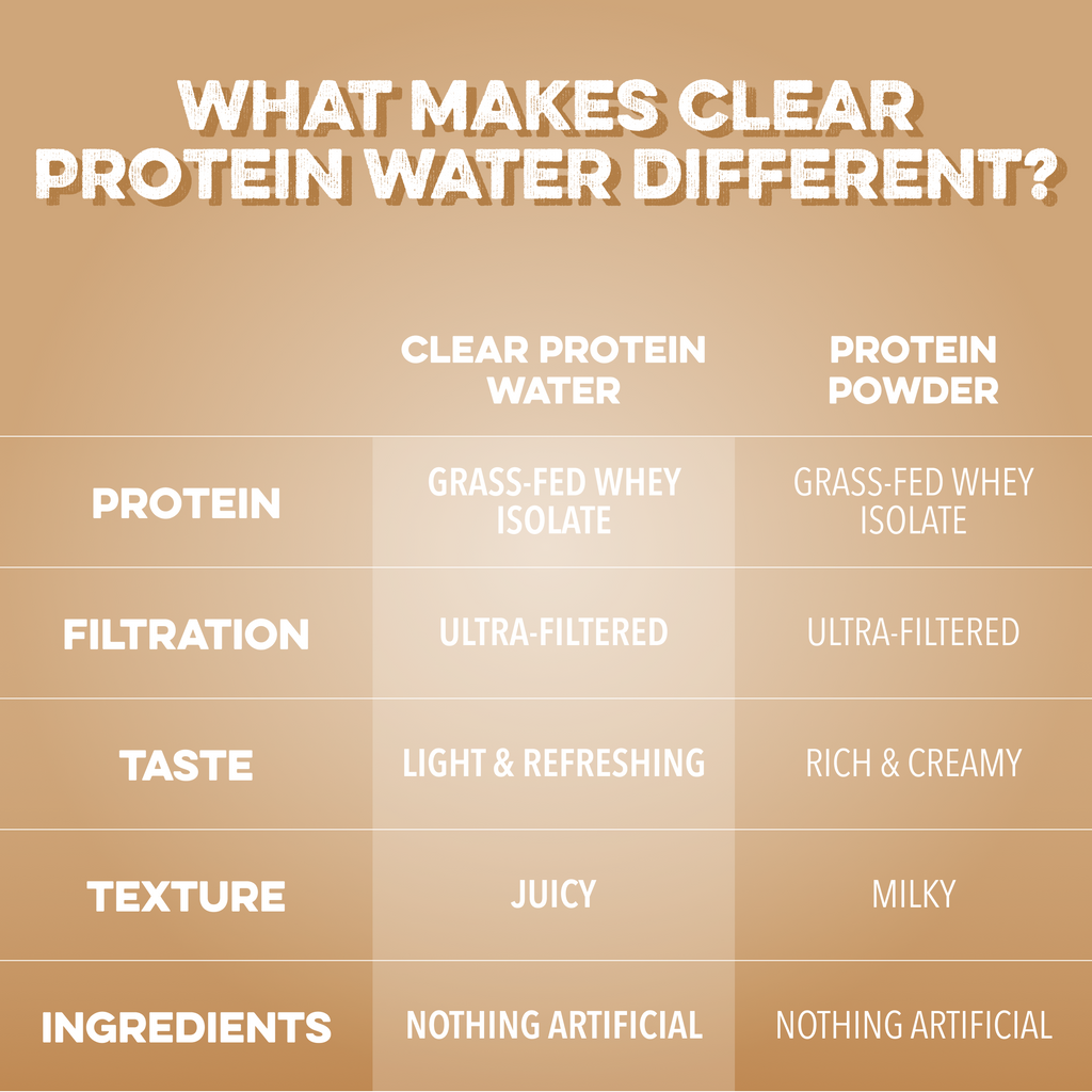 cleansimpleeats Clear Protein Water: Coconut Créme (16 Oz. | 12 Pack)