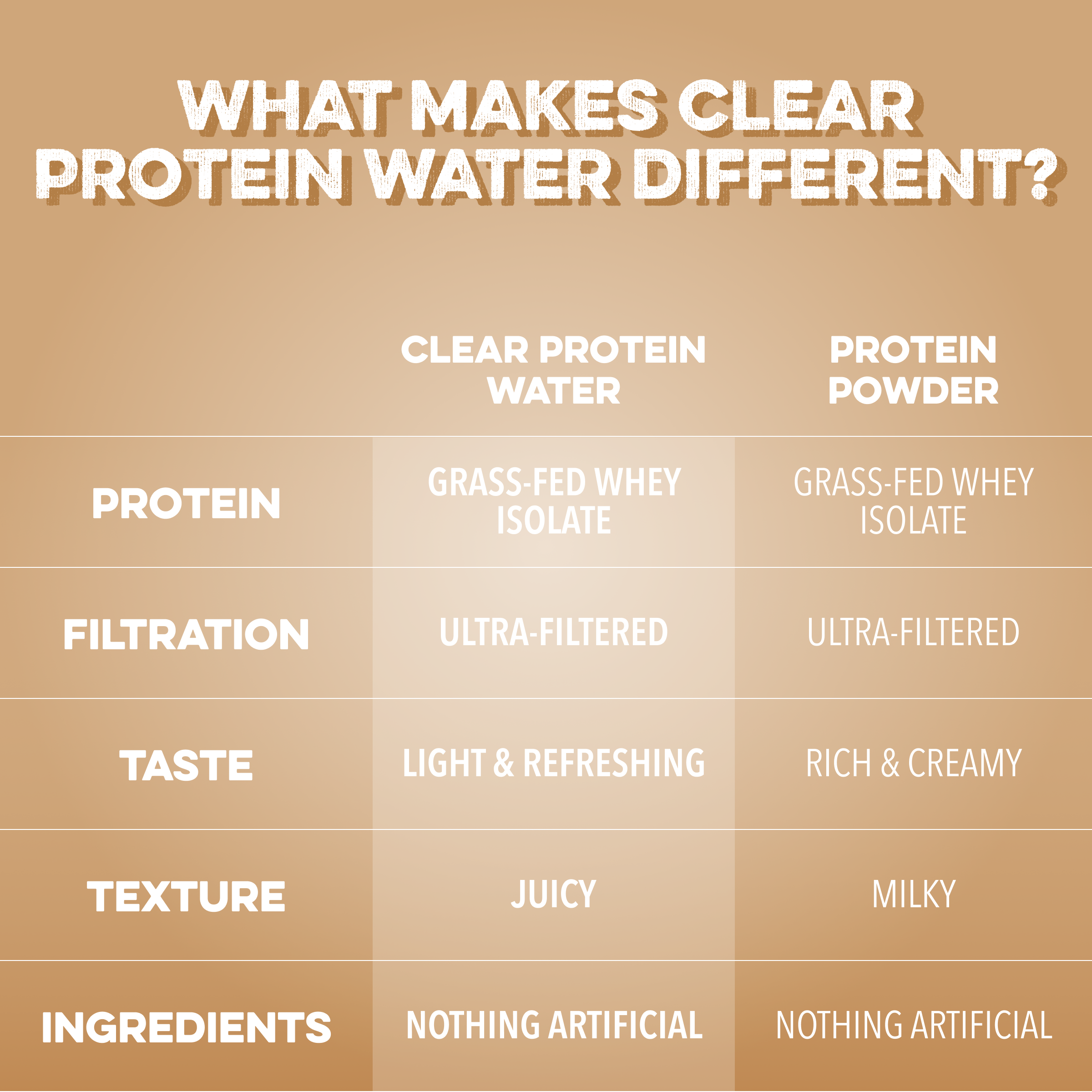 cleansimpleeats Clear Protein Water: Coconut Créme (16 Oz. | 12 Pack)