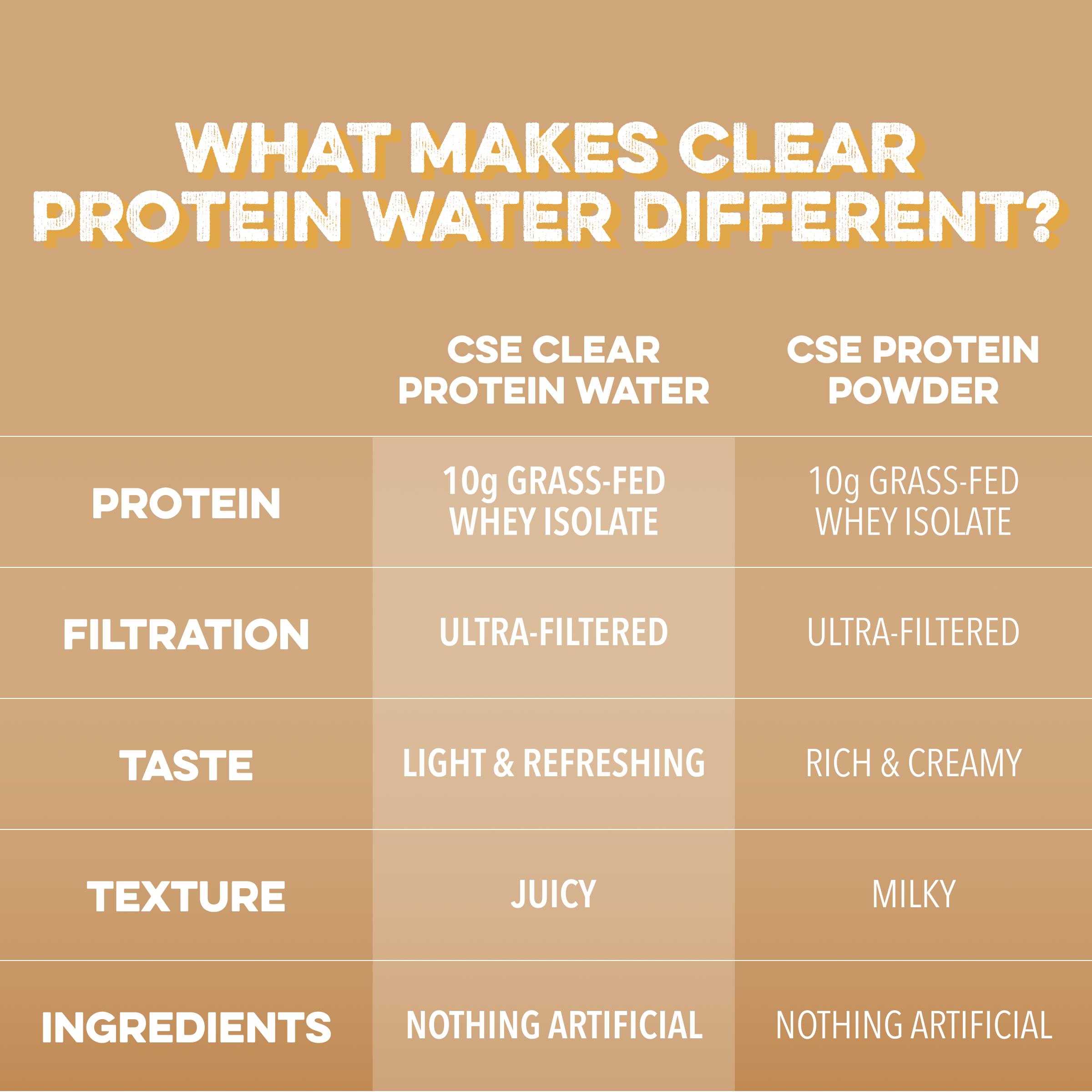 cleansimpleeats Clear Protein Water: Coconut Créme (12 Oz. | 12 Pack)