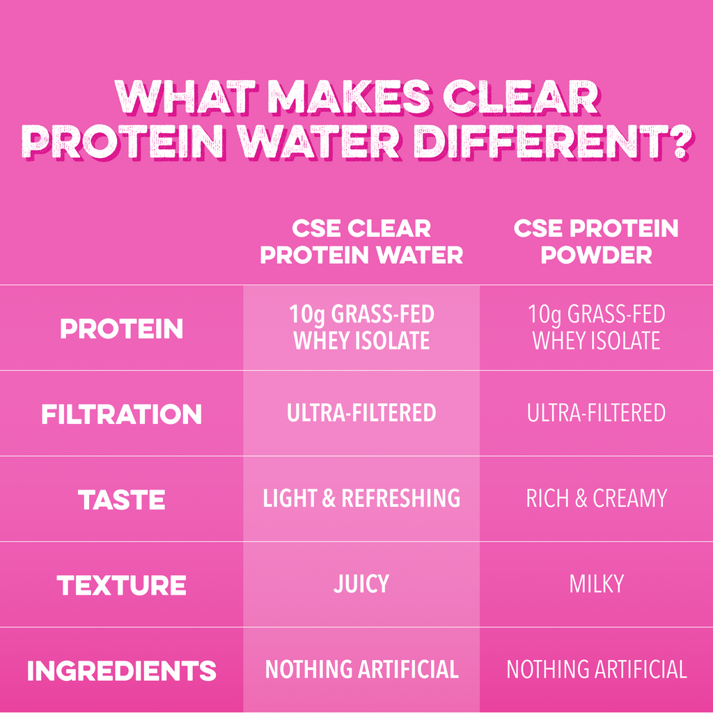 cleansimpleeats Clear Protein Water: Dragon Fruit (12 Oz. | 12 Pack)