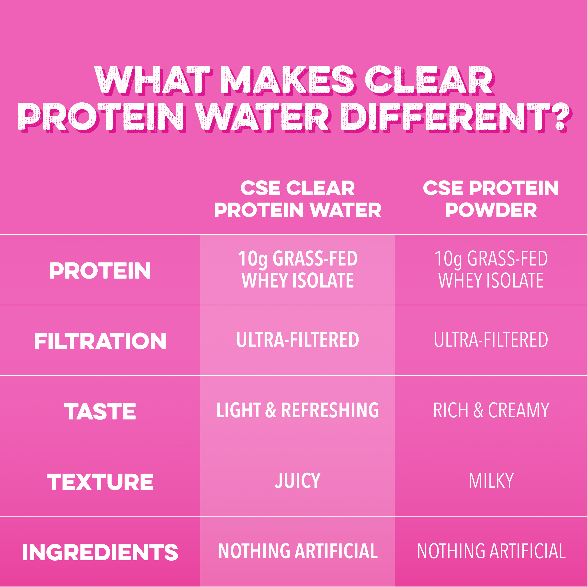 cleansimpleeats Clear Protein Water: Dragon Fruit (12 Oz. | 12 Pack)