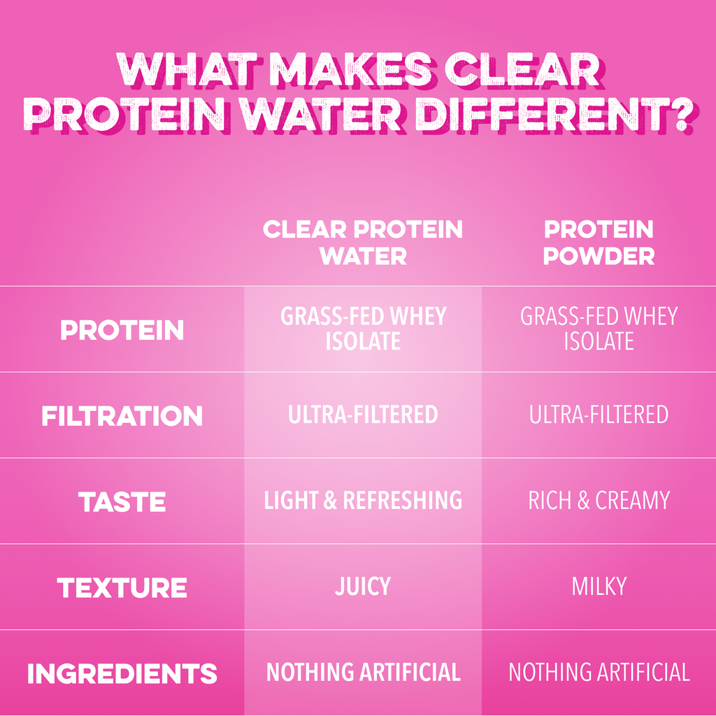 cleansimpleeats Clear Protein Water: Dragon Fruit (16 Oz. | 12 Pack)