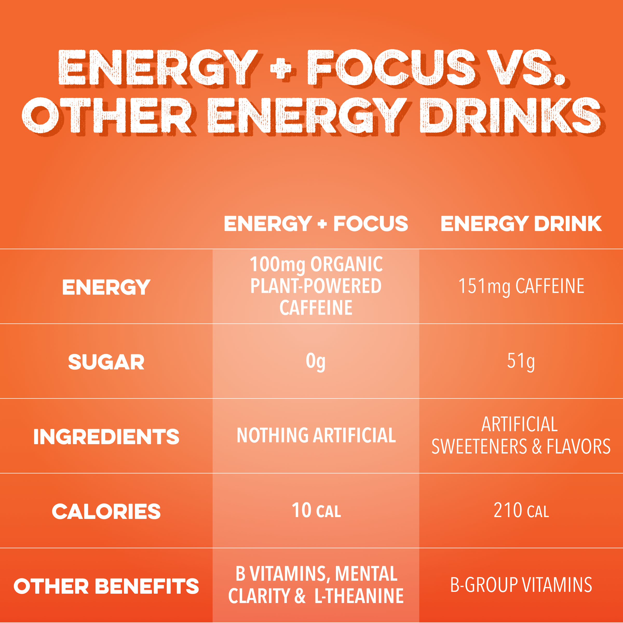 cleansimpleeats Energy + Focus: Variety (8 pack)