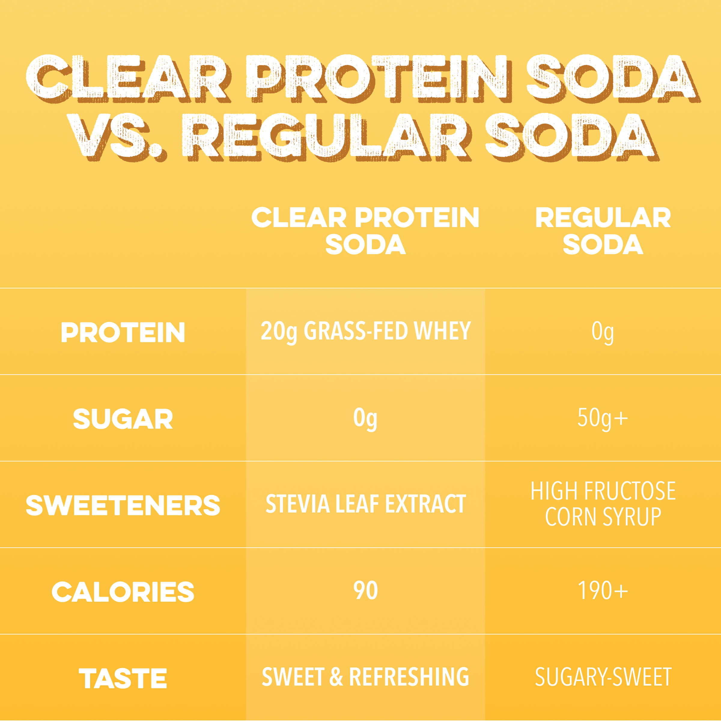 cleansimpleeats Clear Protein Soda: Frosted Lemonade (16 Oz. | 12 Pack)