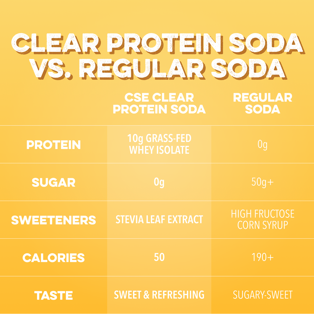 cleansimpleeats Clear Protein Soda: Frosted Lemonade (12 Oz. | 12 Pack)