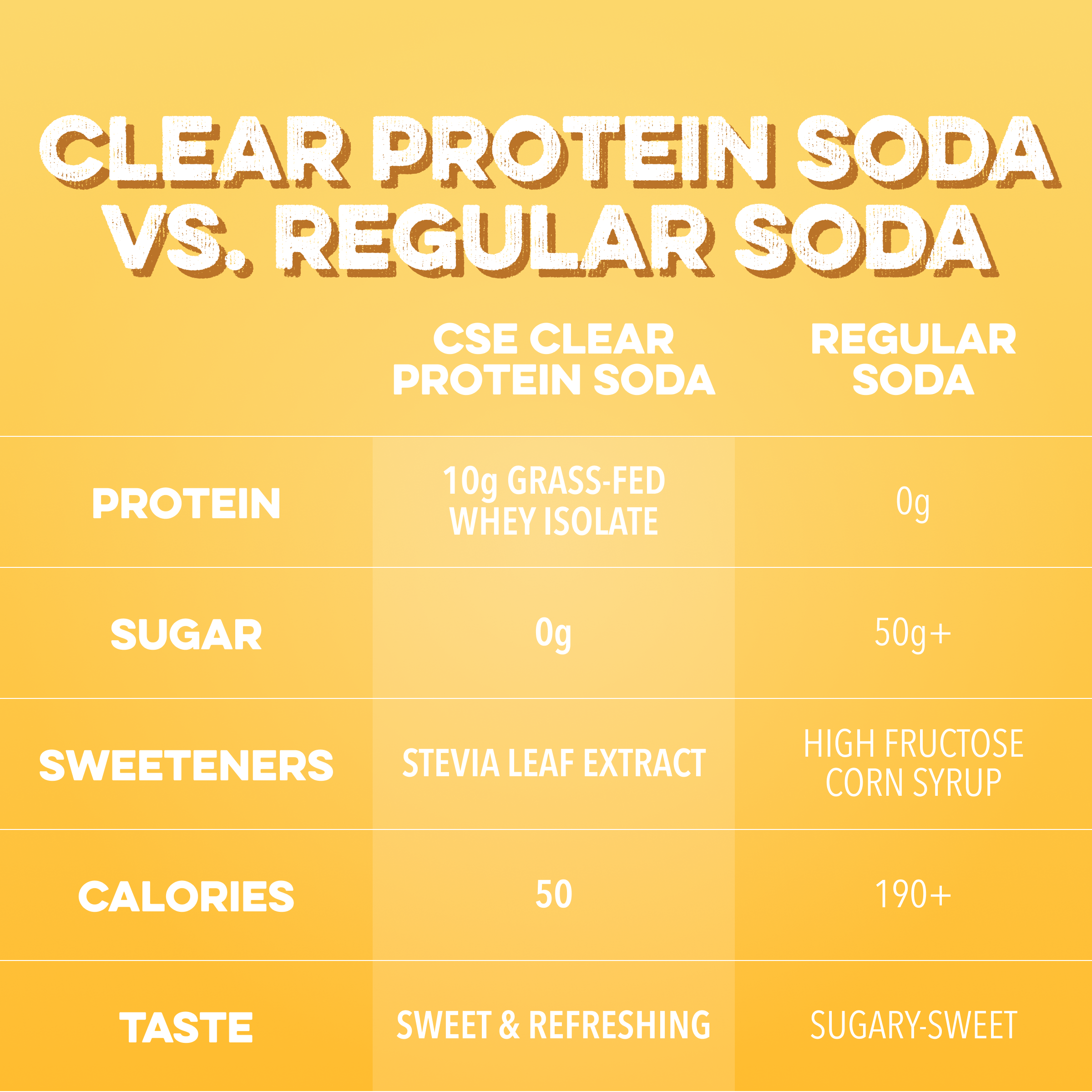 cleansimpleeats Clear Protein Soda: Frosted Lemonade (12 Oz. | 12 Pack)