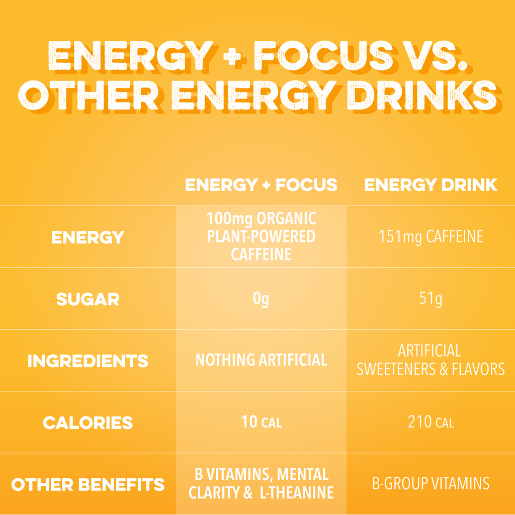 cleansimpleeats Energy + Focus: Island Sunrise (12-pack)