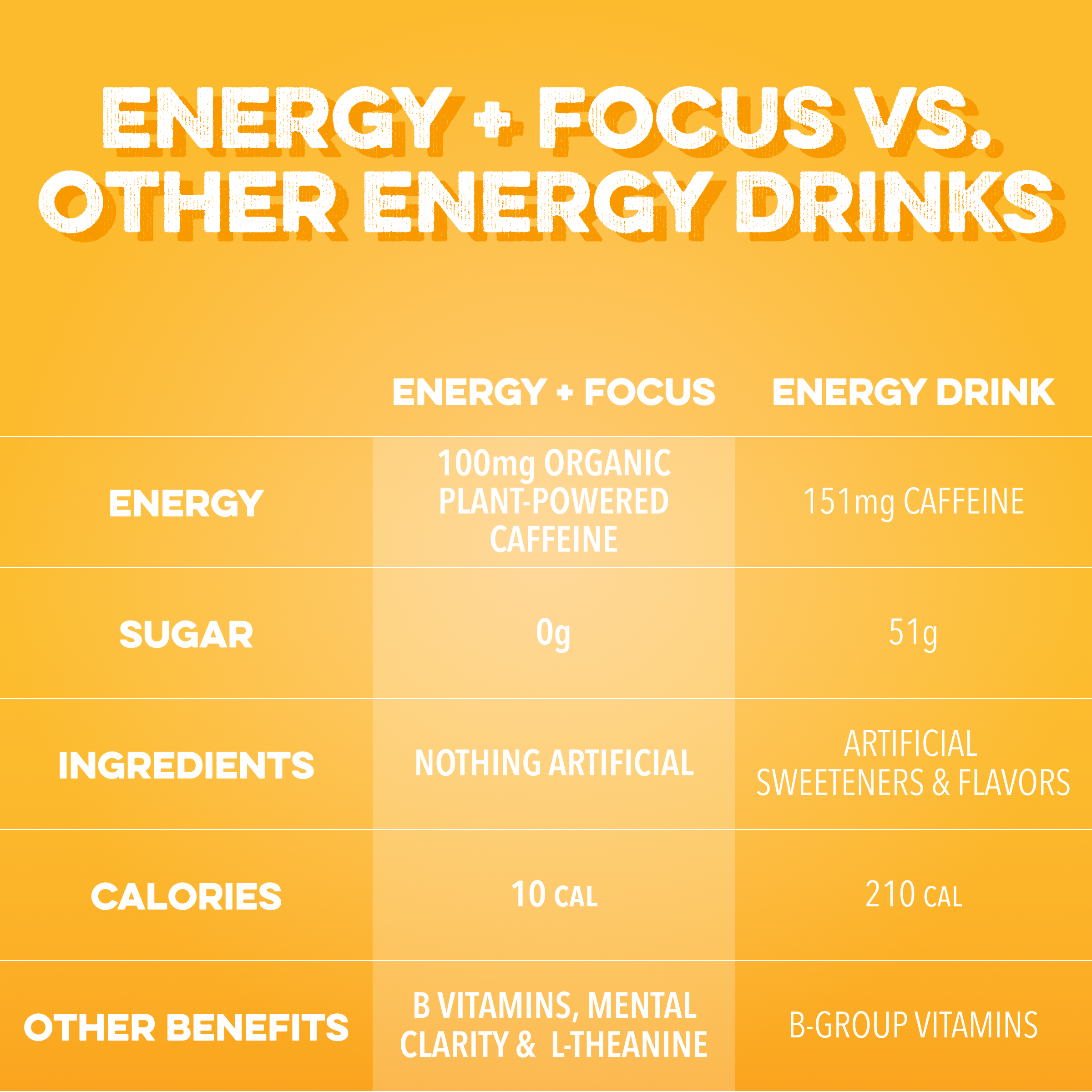 cleansimpleeats Energy + Focus: Island Sunrise (12-pack)