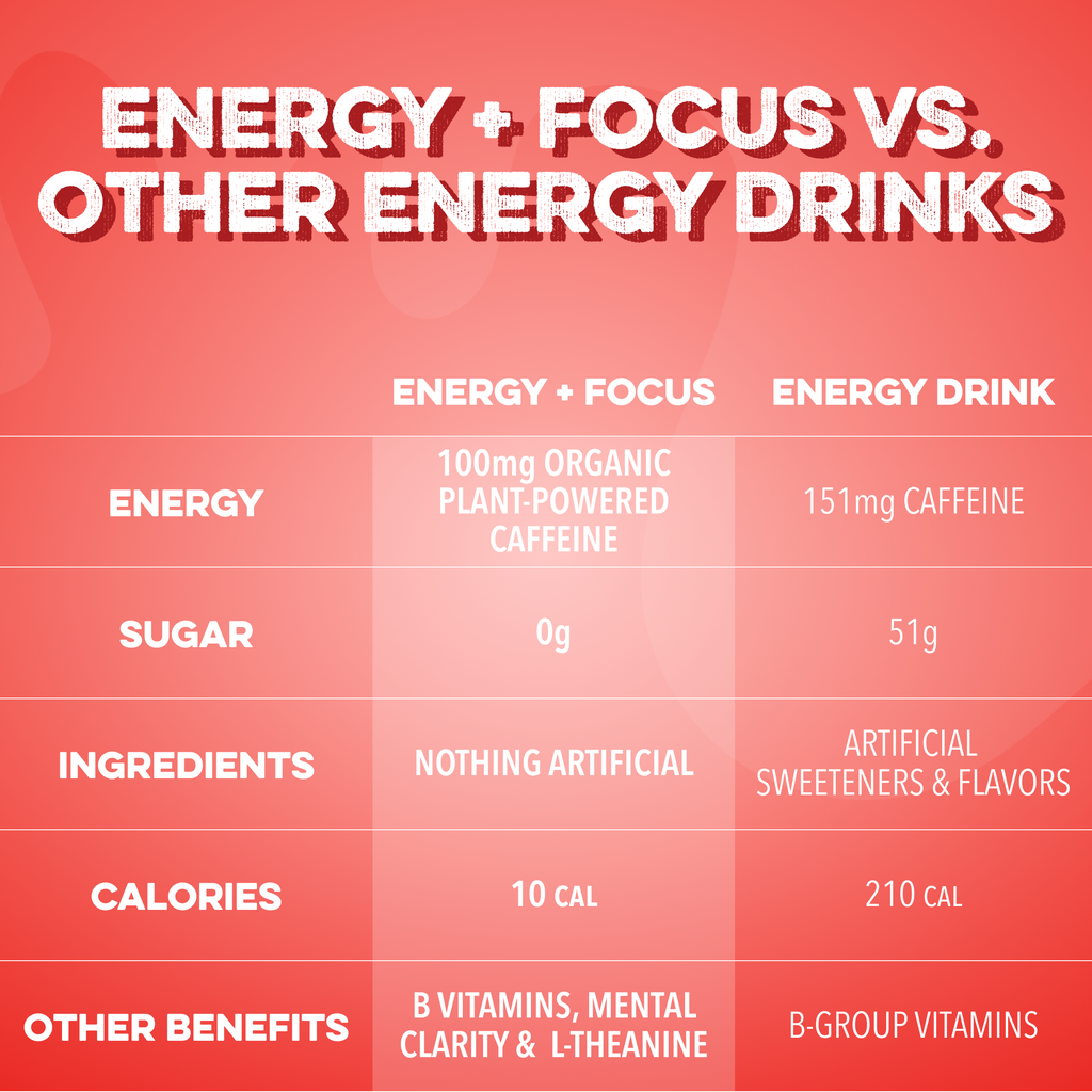 cleansimpleeats Energy + Focus: Lava Tropic (12-pack)