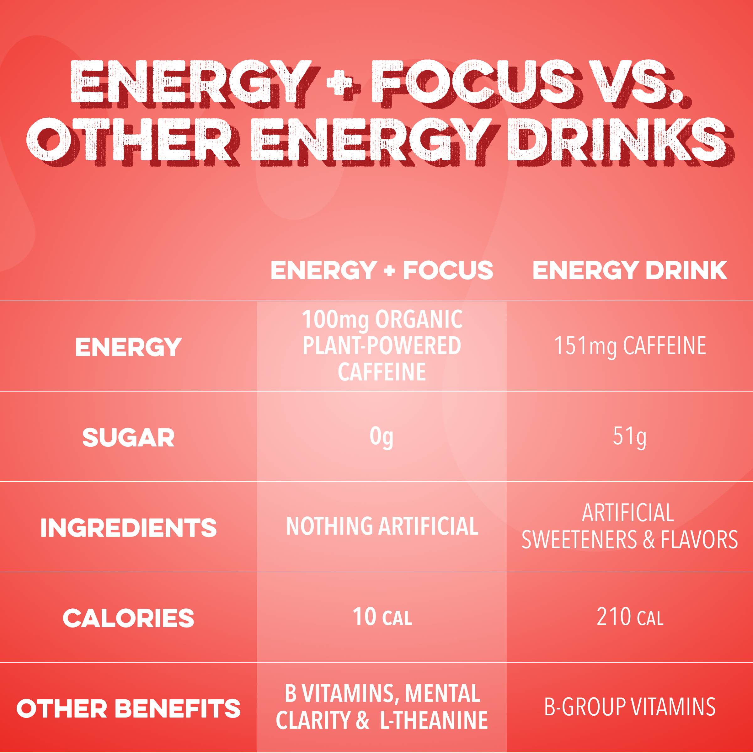 cleansimpleeats Energy + Focus: Lava Tropic (12-pack)