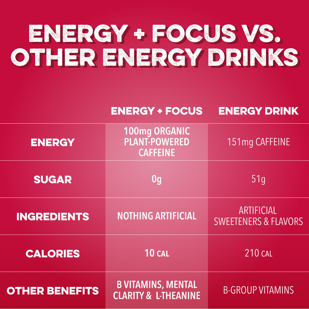 cleansimpleeats Energy + Focus: North Pole Punch (12-pack)