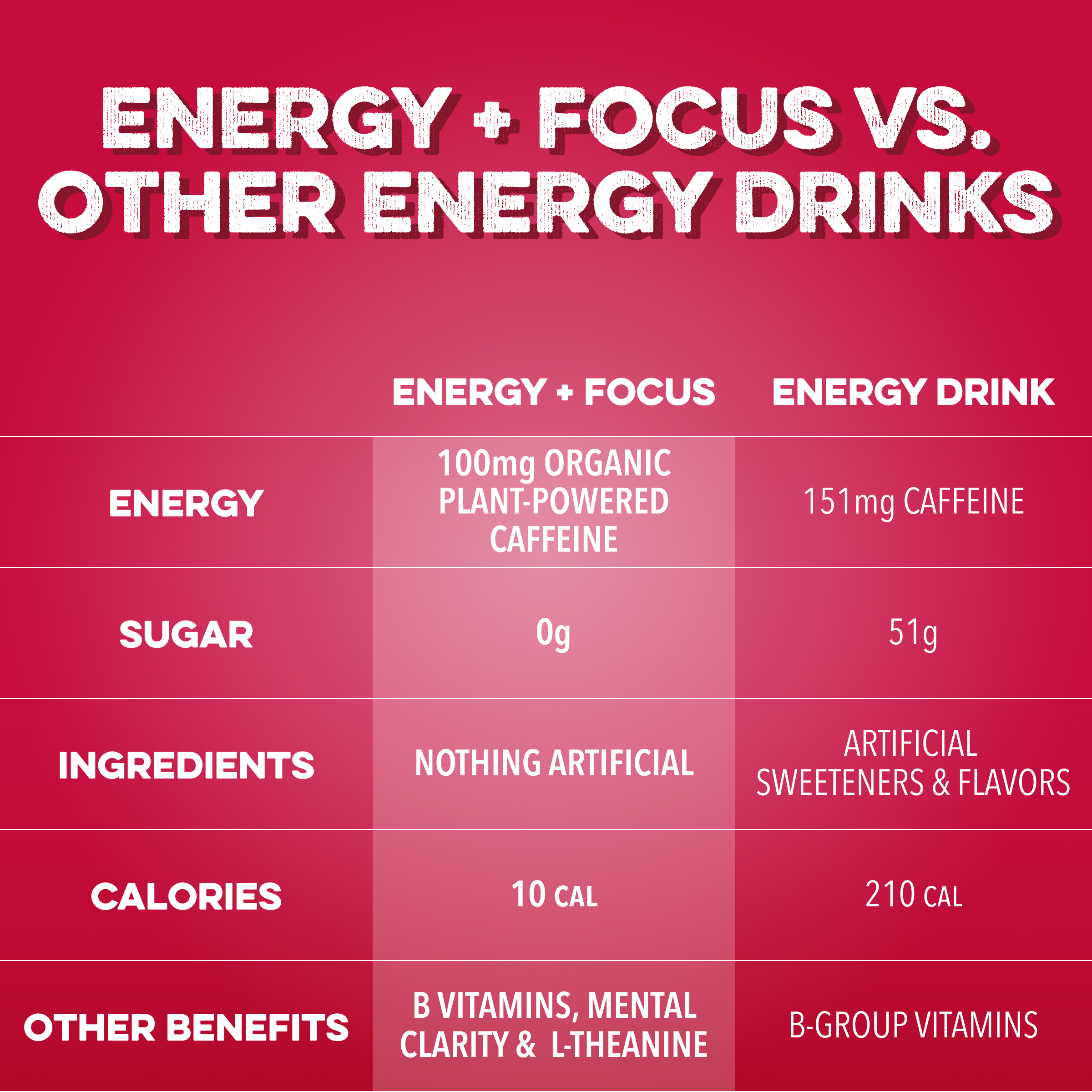 cleansimpleeats Energy + Focus: North Pole Punch (12-pack)