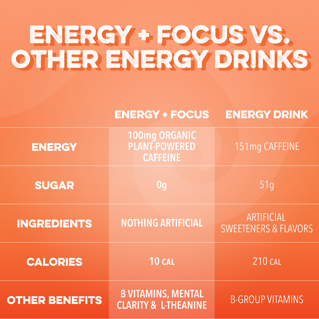 cleansimpleeats Energy + Focus: Orange Swirl (12-pack)