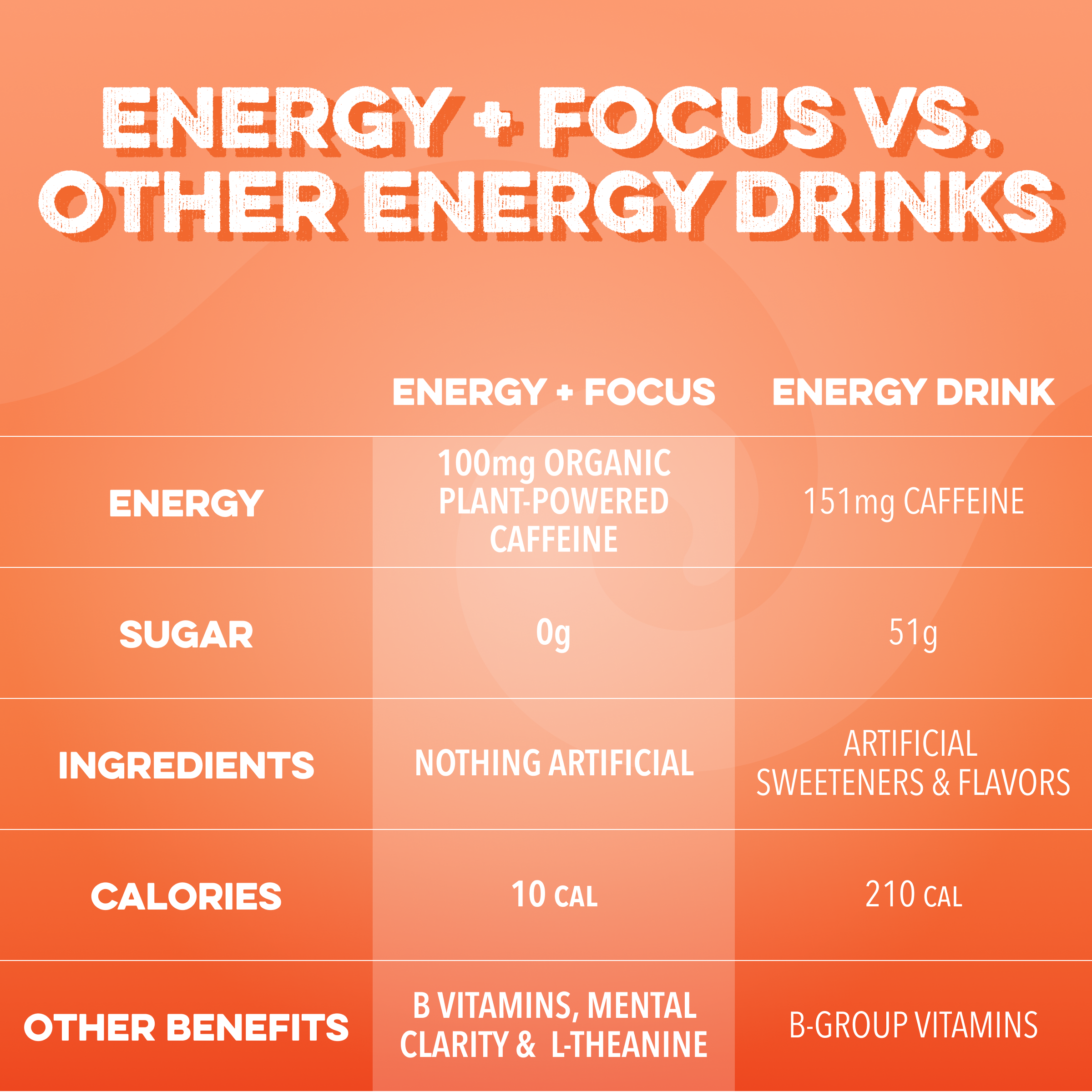 cleansimpleeats Energy + Focus: Orange Swirl (12-pack)