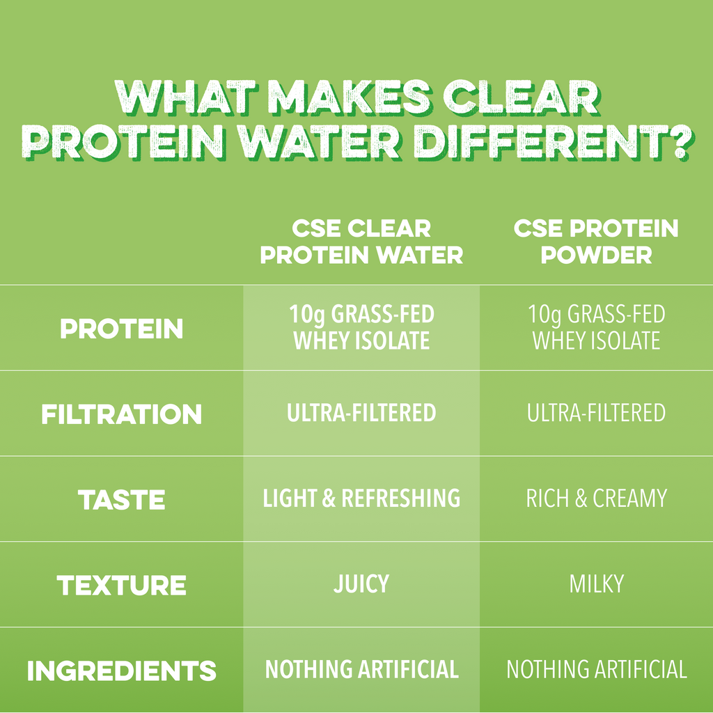 cleansimpleeats Clear Protein Water: Prickly Pear (12 Oz. | 12 Pack)