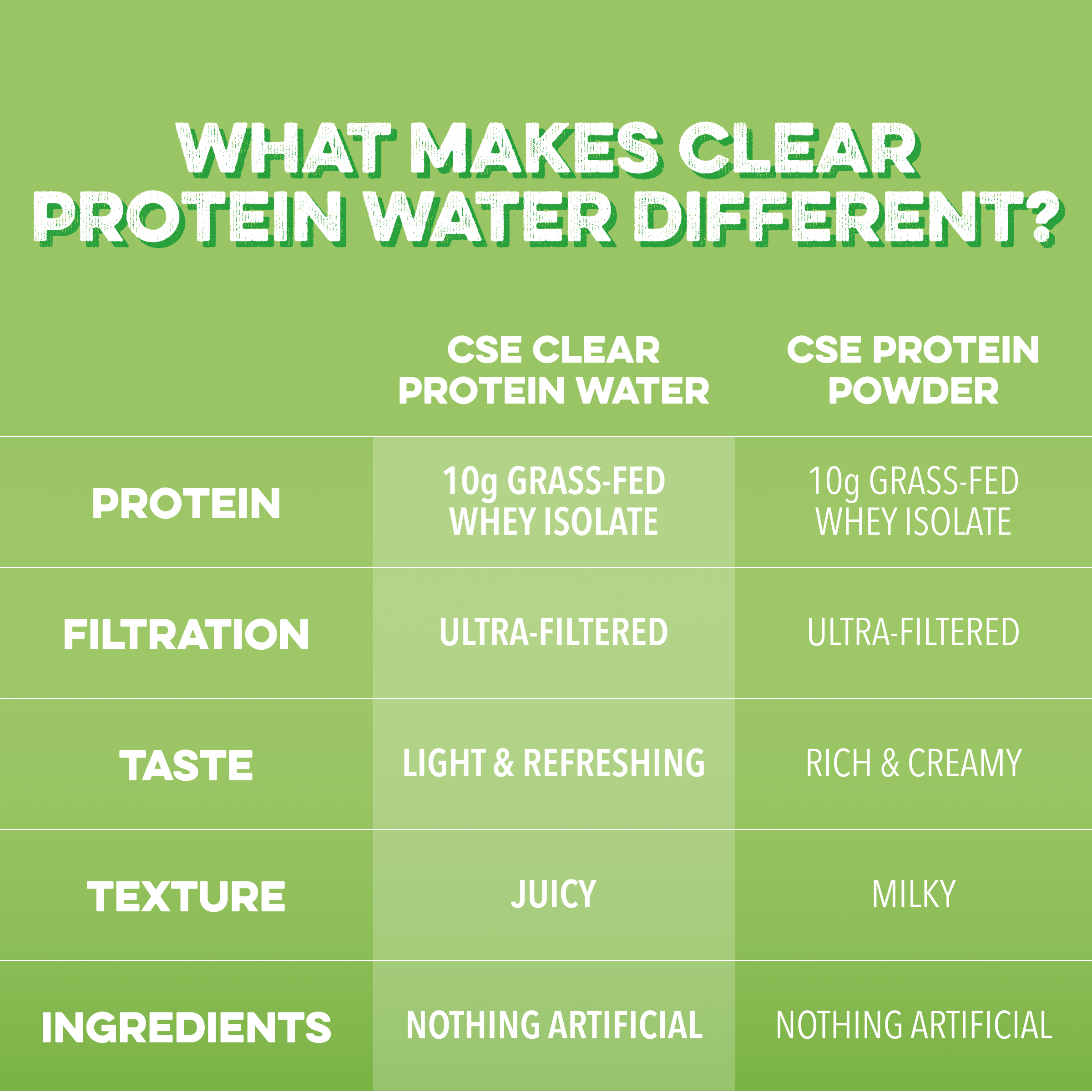 cleansimpleeats Clear Protein Water: Prickly Pear (12 Oz. | 12 Pack)