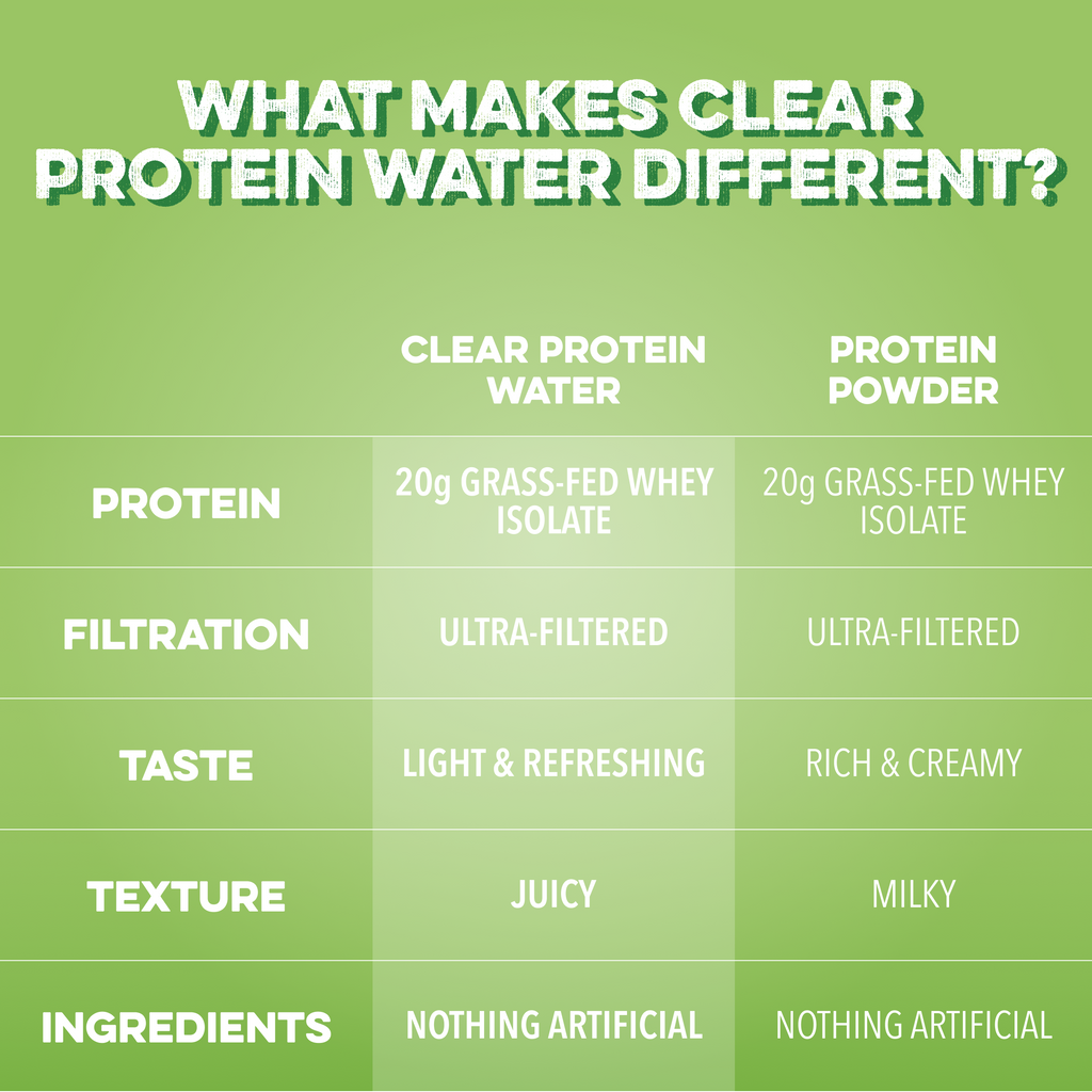 cleansimpleeats Clear Protein Water: Prickly Pear (16 Oz. | 12 Pack)