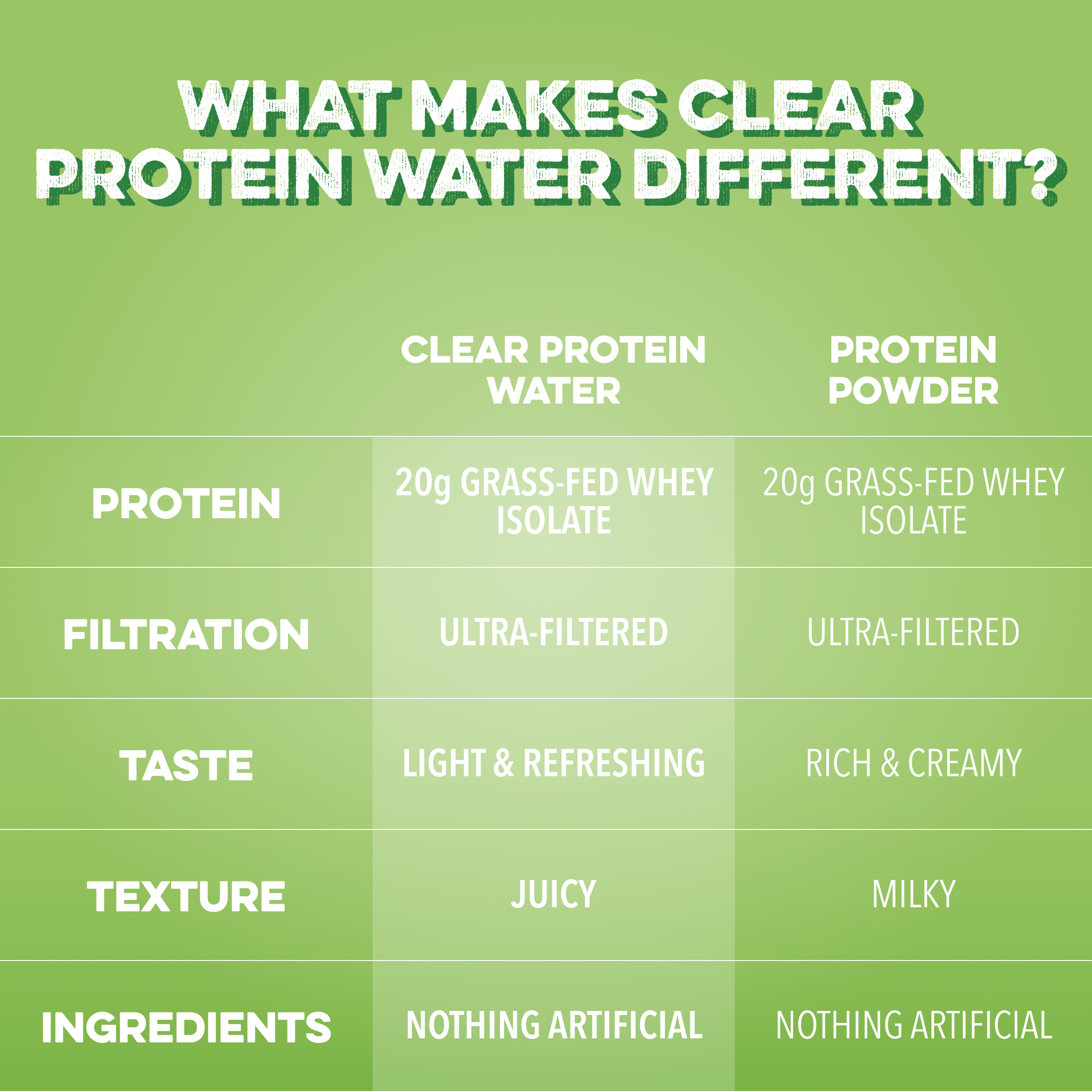 cleansimpleeats Clear Protein Water: Prickly Pear (16 Oz. | 12 Pack)