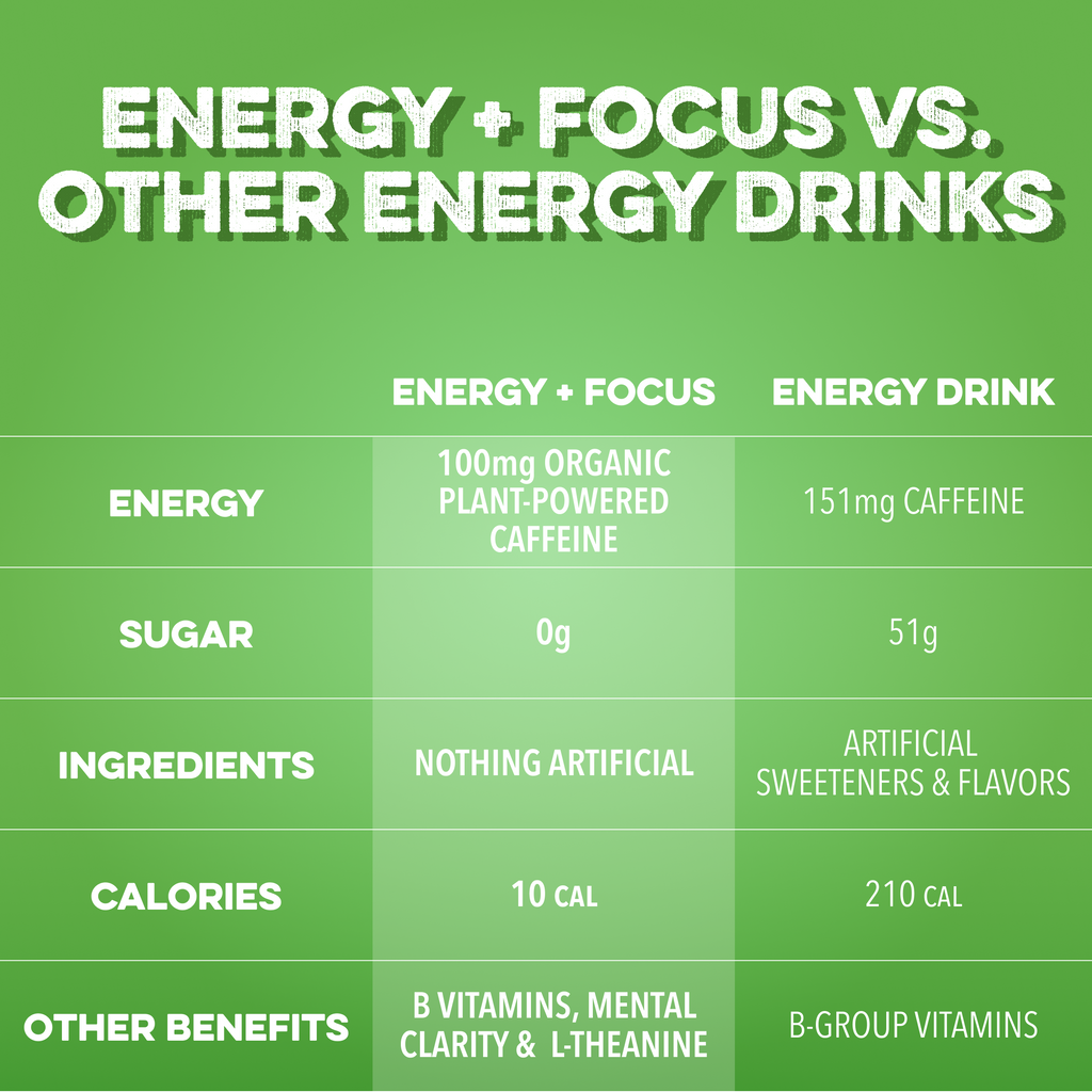 cleansimpleeats Energy + Focus: Watermelon Candy (12-pack)