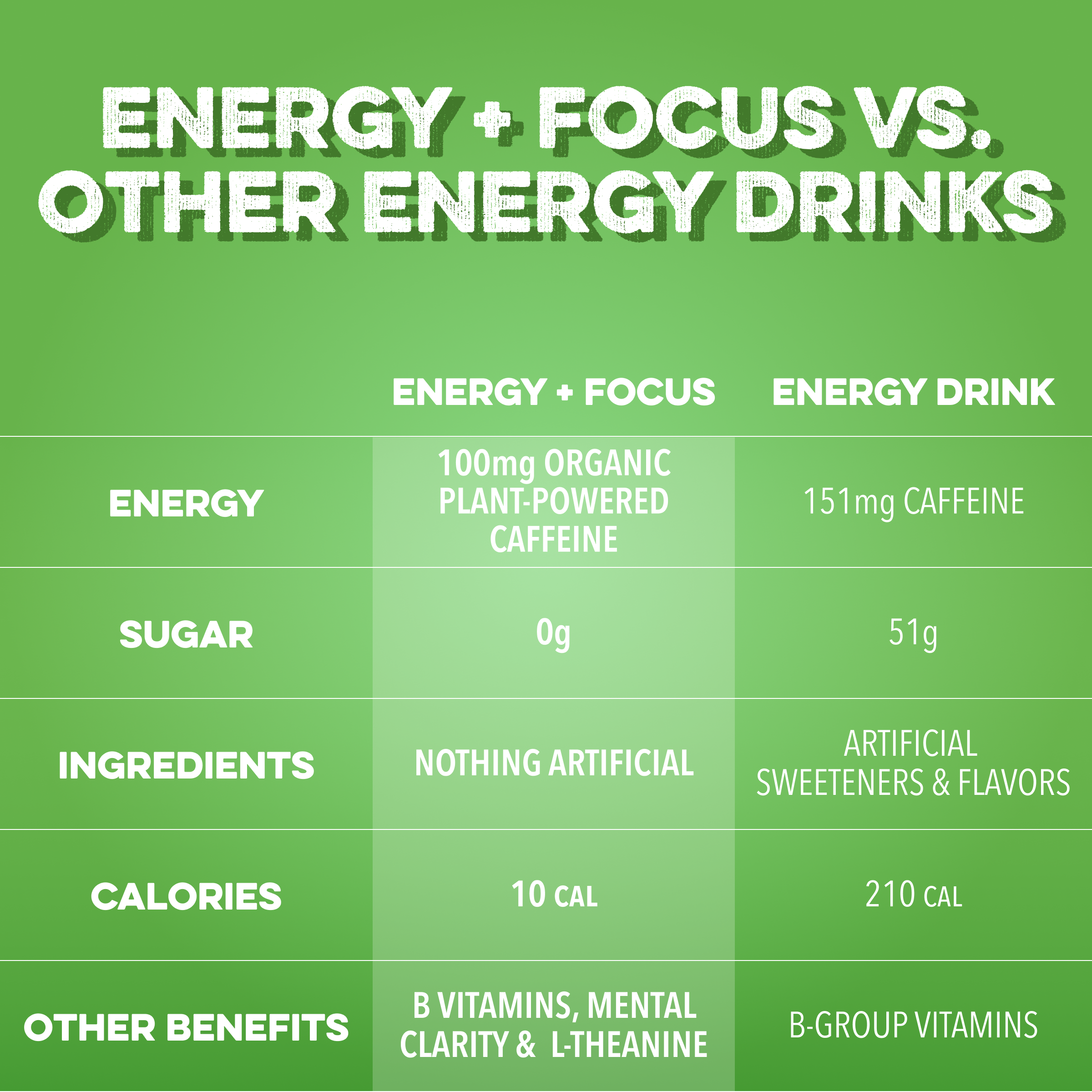 cleansimpleeats Energy + Focus: Watermelon Candy (12-pack)